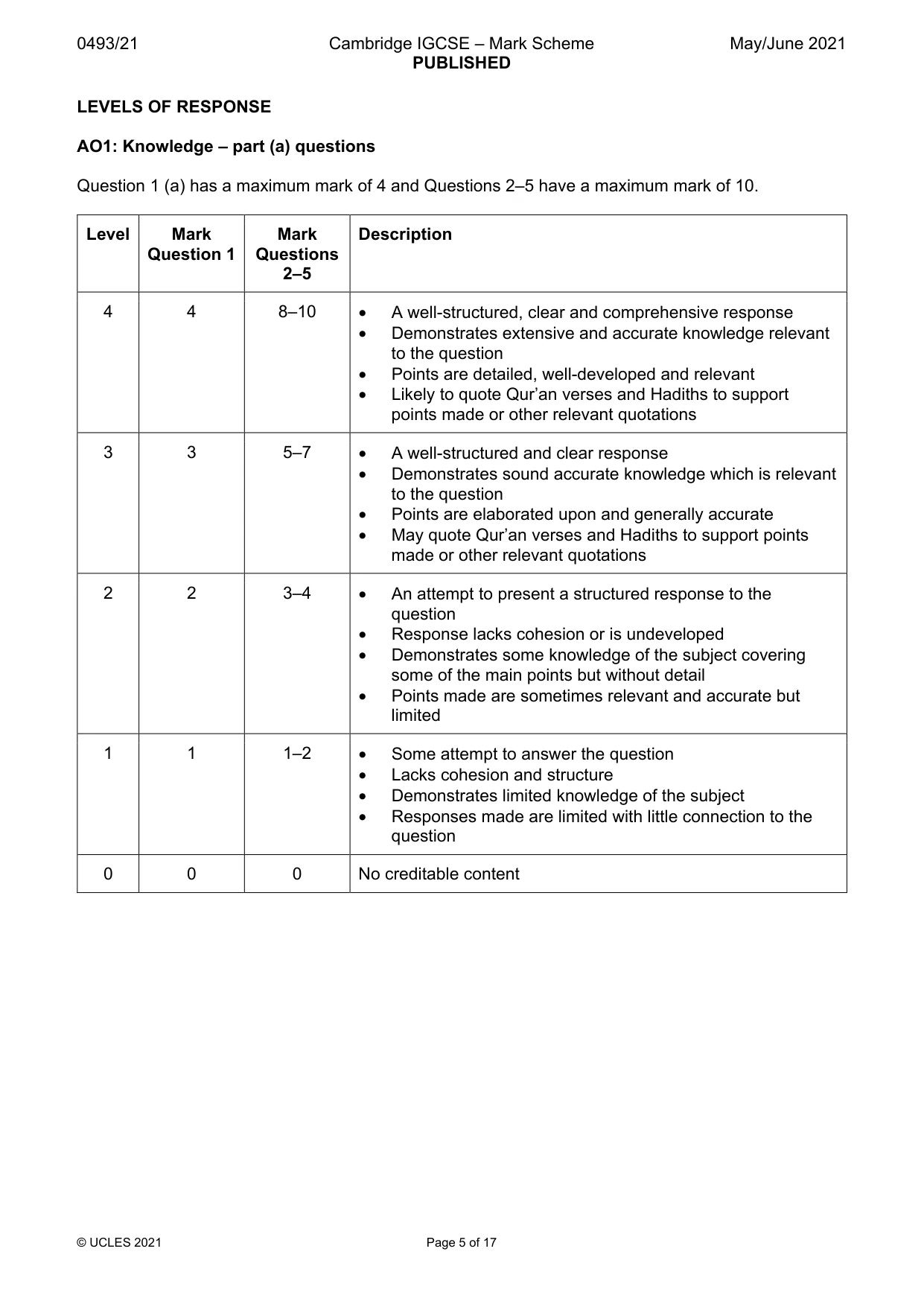 Mark scheme, page 5 of 17