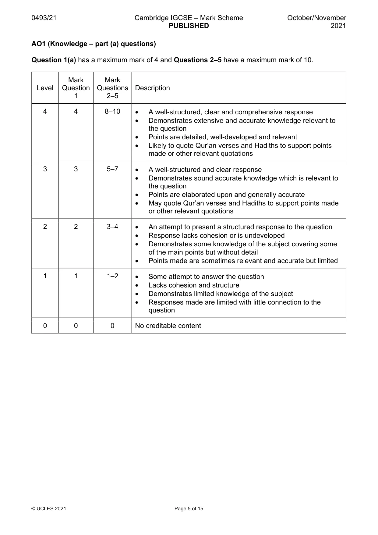 Mark scheme, page 5 of 15