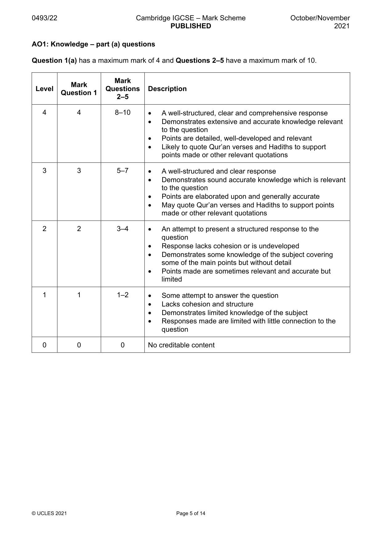 Mark scheme, page 5 of 14