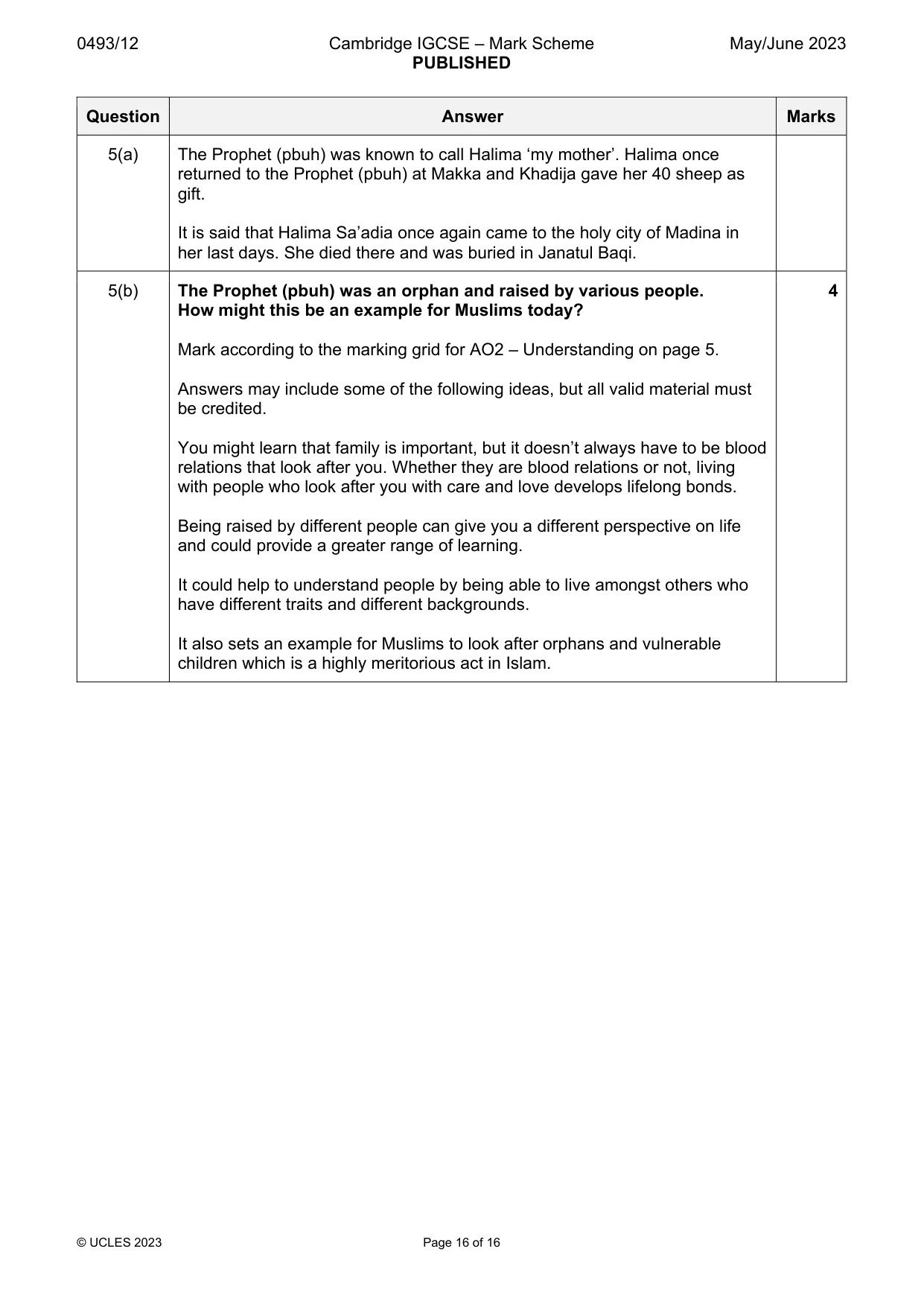 Mark scheme, page 16 of 16