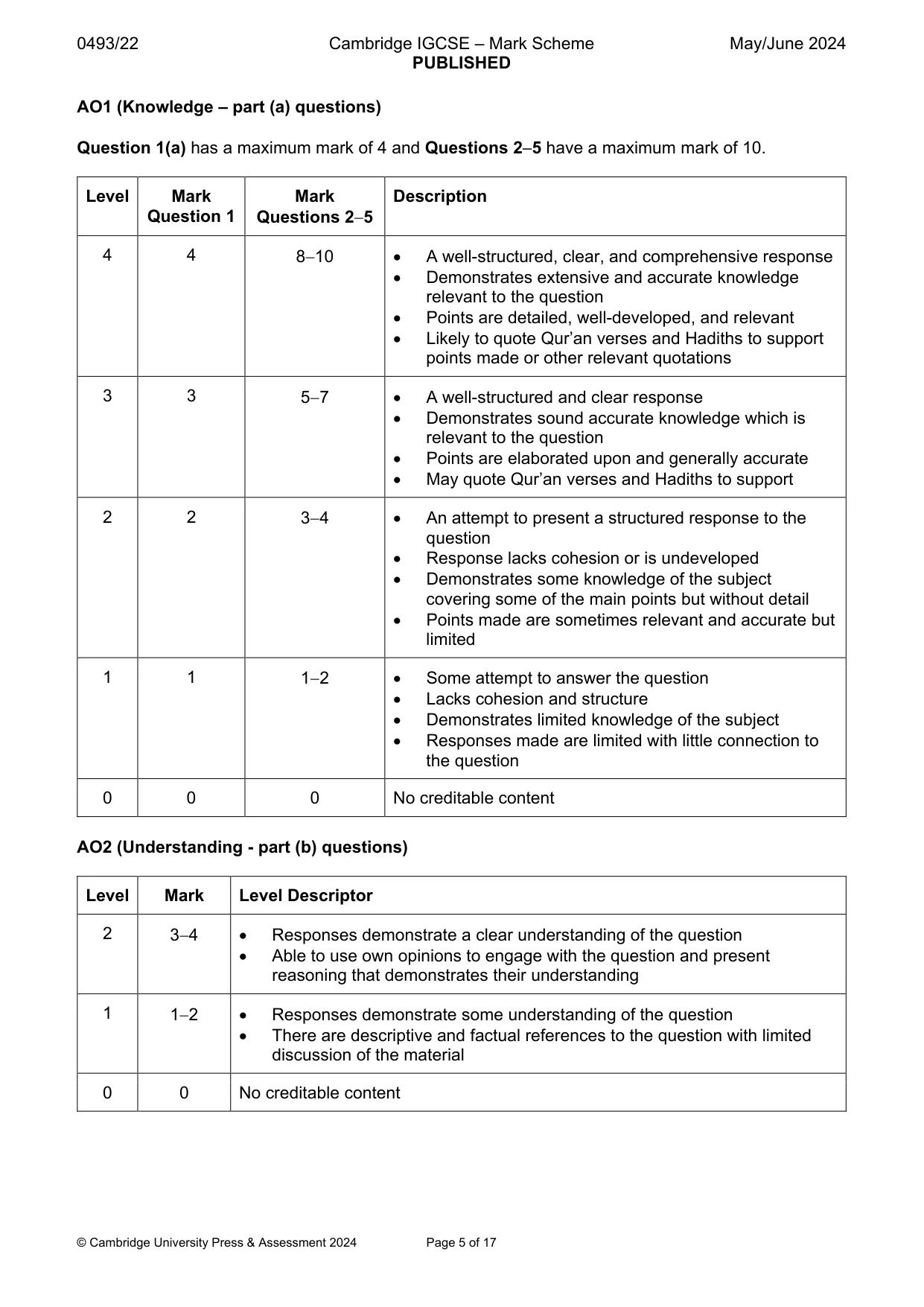 Mark scheme, page 5 of 17