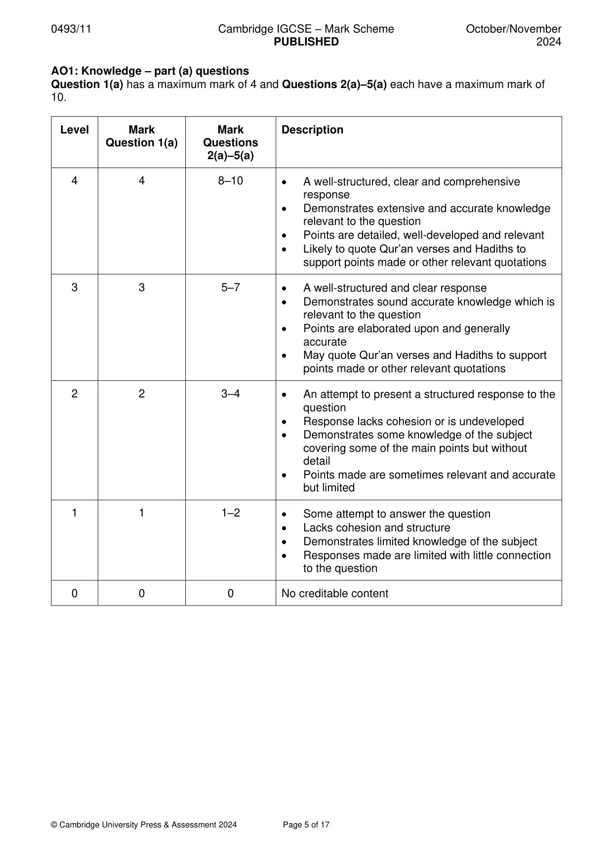 Mark scheme, page 5 of 17