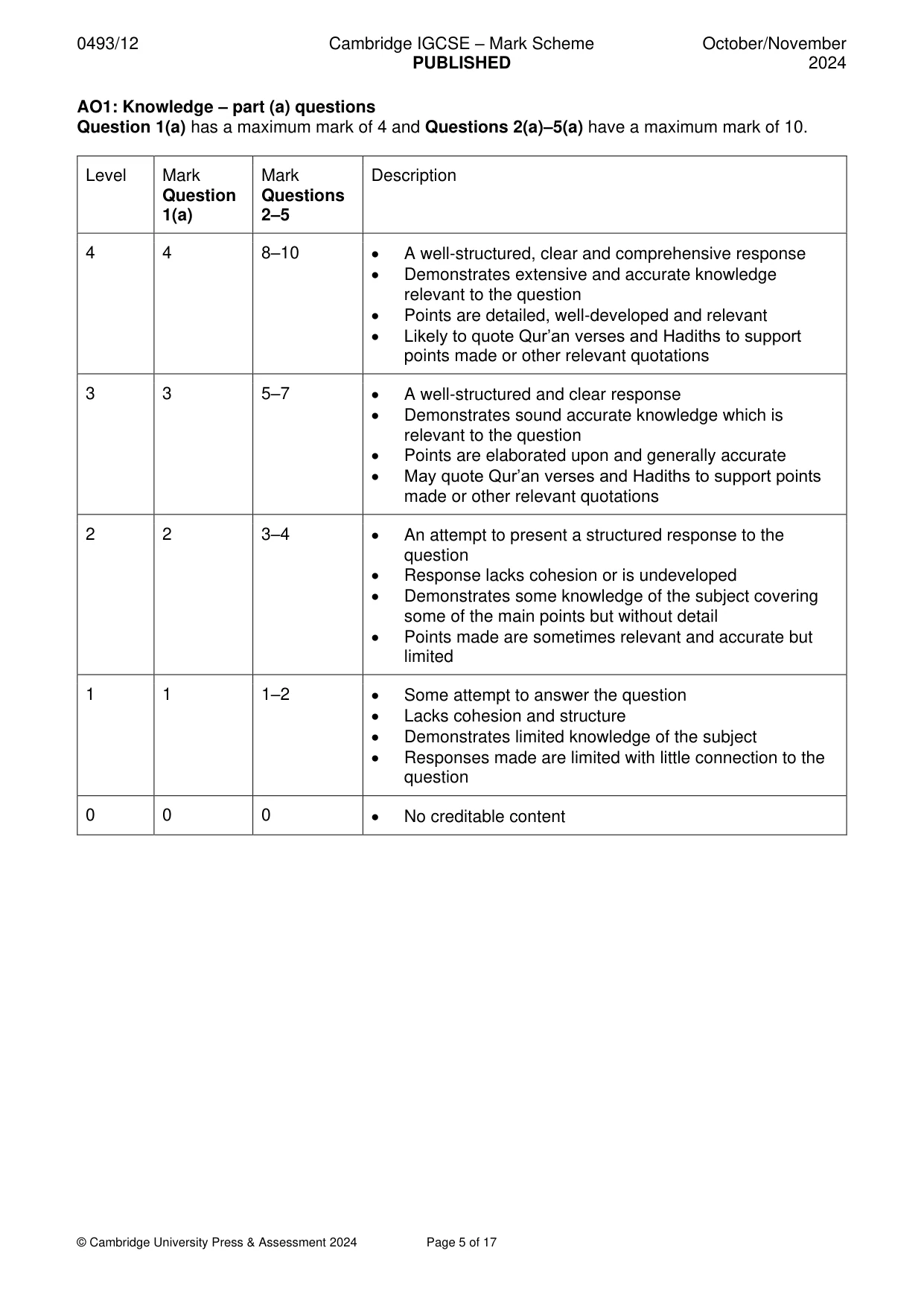 Mark scheme, page 5 of 17