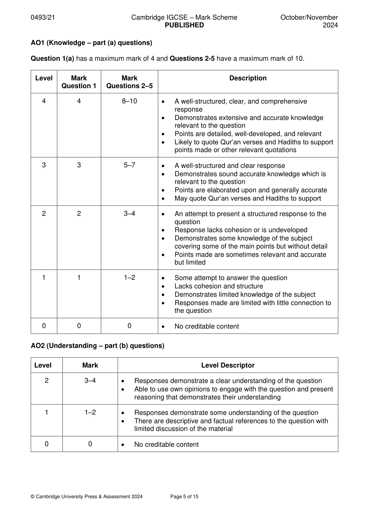 Mark scheme, page 5 of 15