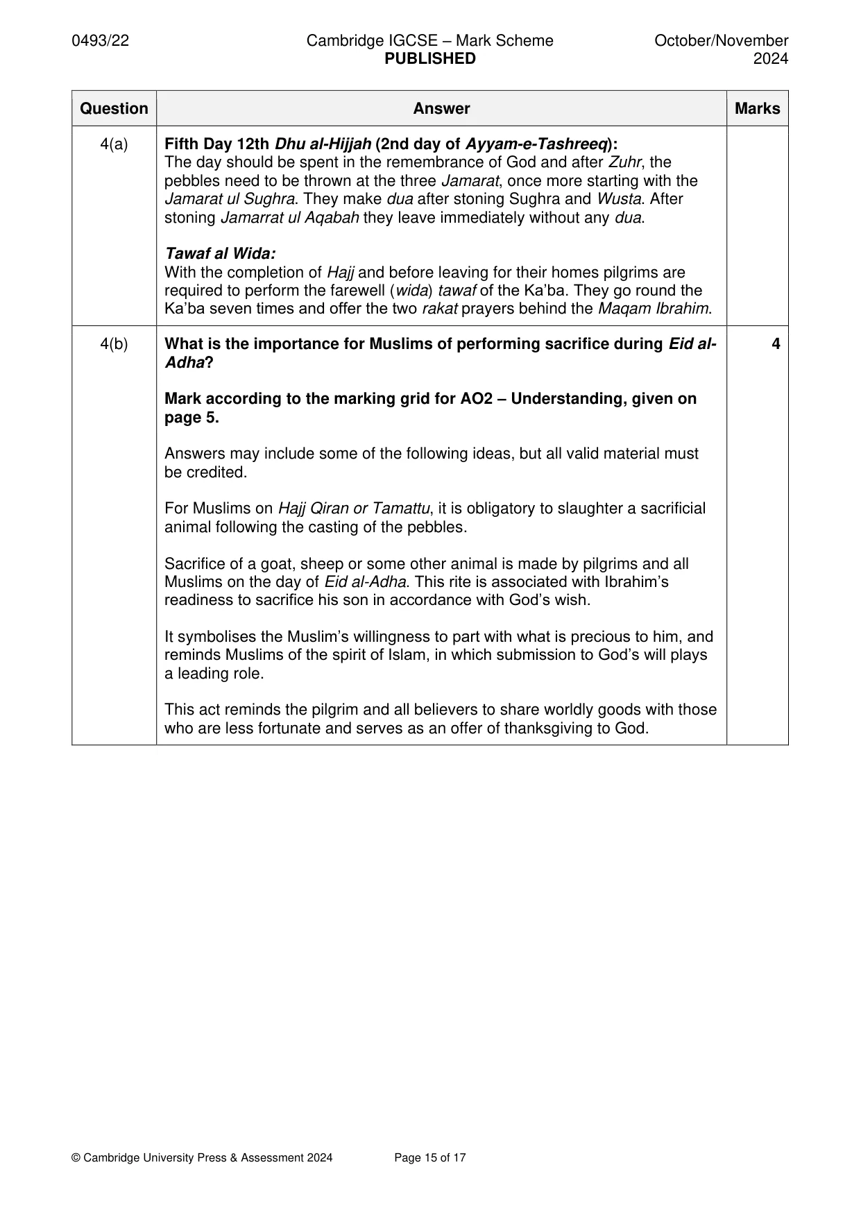 Mark scheme, page 15 of 17