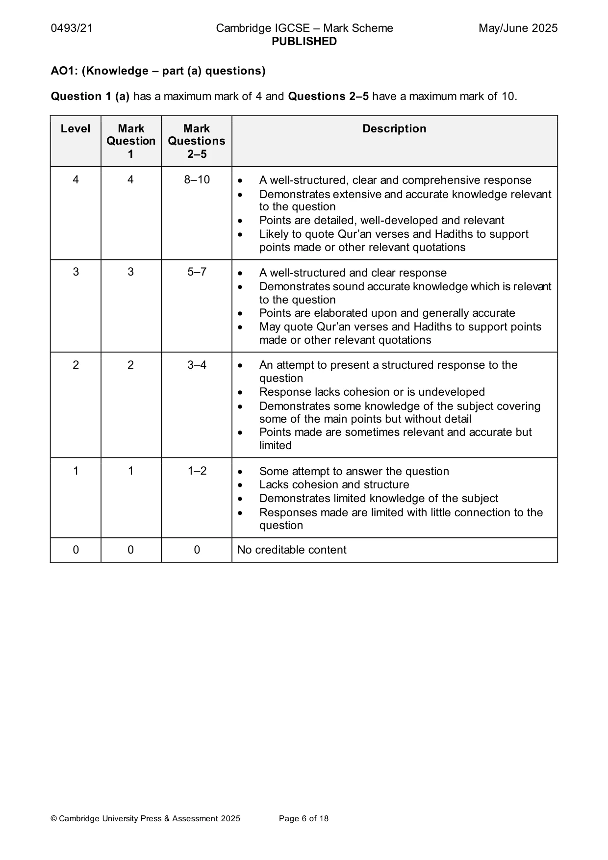 Mark scheme, page 6 of 18