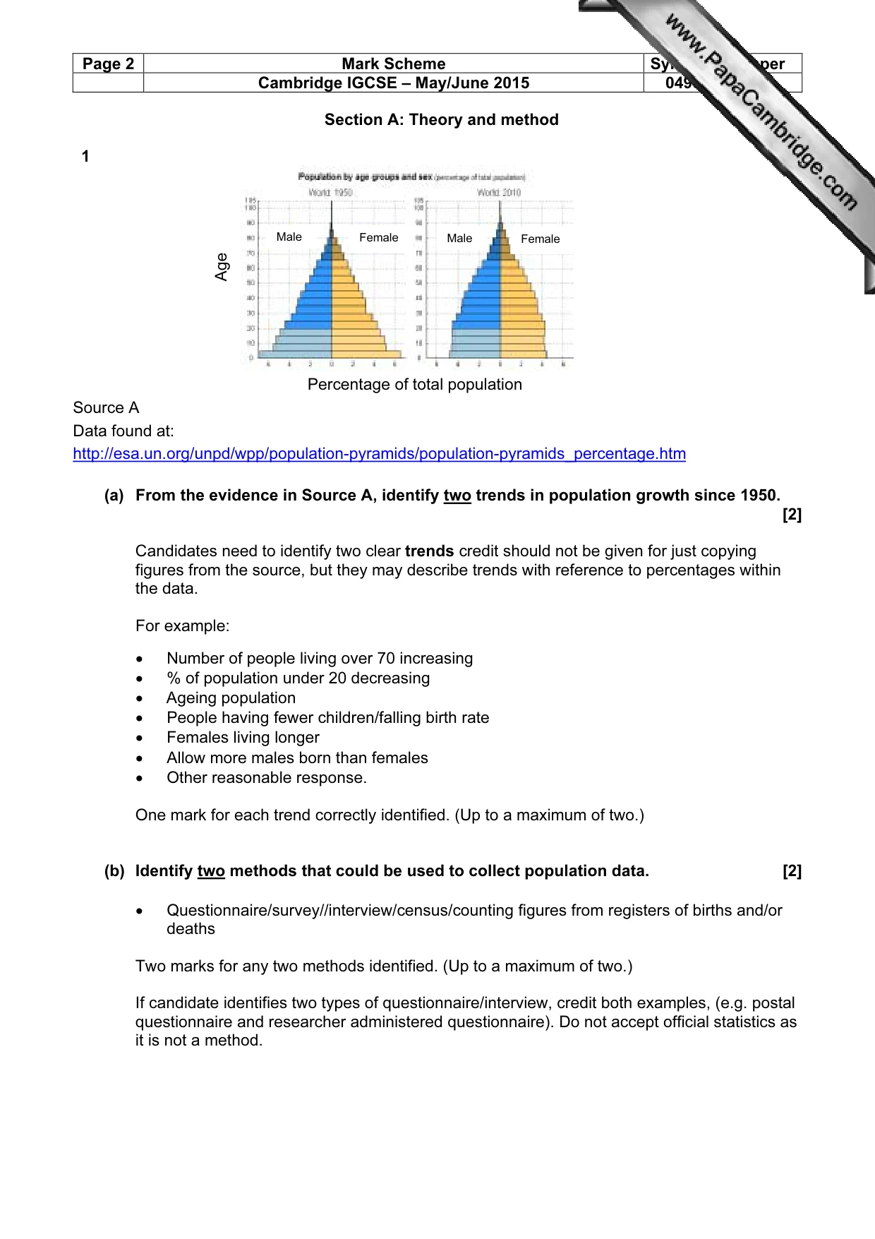 Mark scheme, page 2 of 15