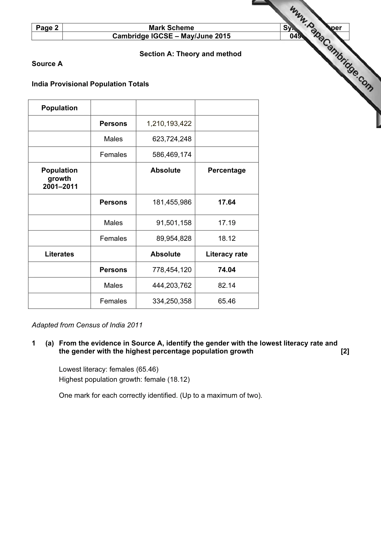 Mark scheme, page 2 of 16