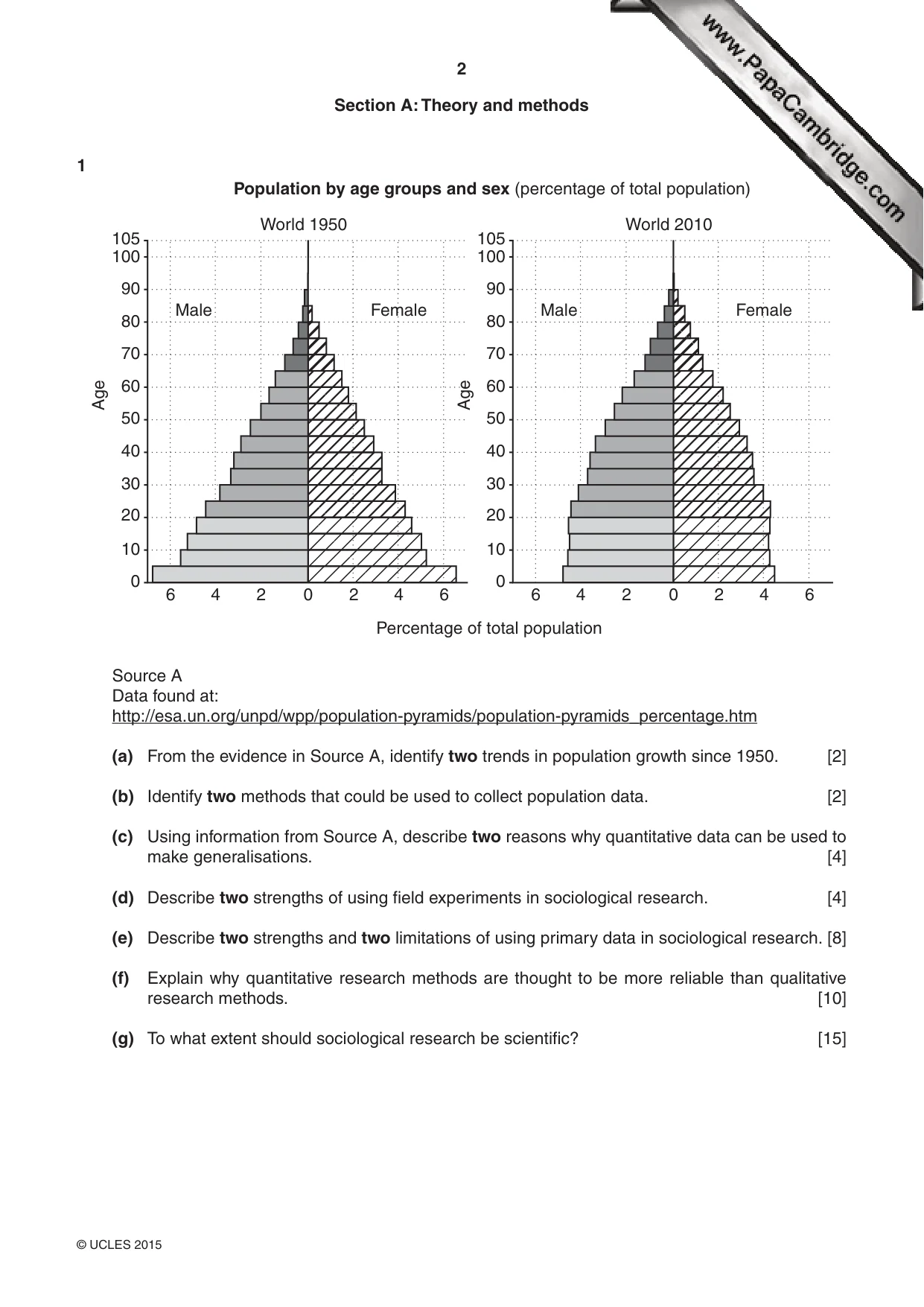 Cambridge IGCSE Sociology 0495 2015 May/June Paper 1 · Variant 1 question paper, page 2 of 4