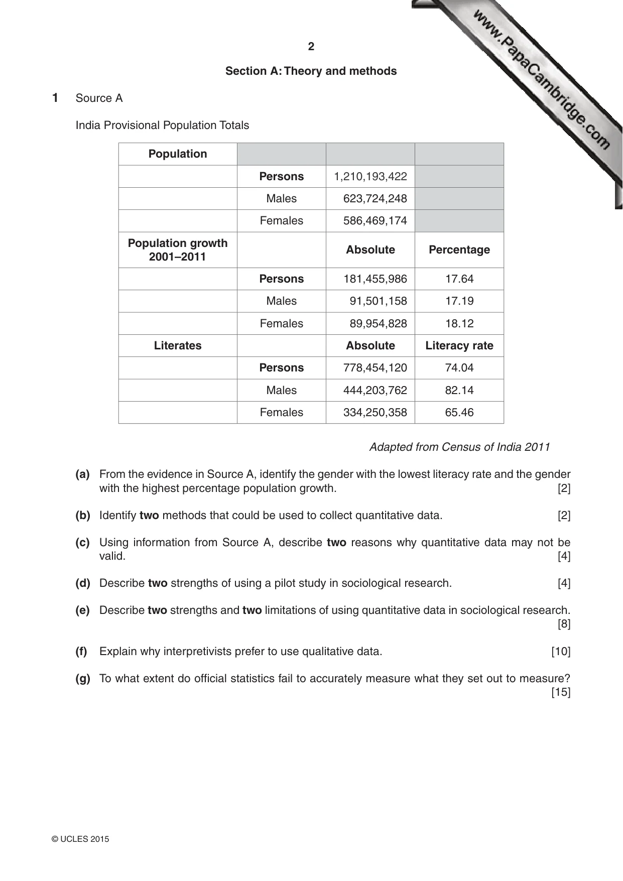 Cambridge IGCSE Sociology 0495 2015 May/June Paper 1 · Variant 3 question paper, page 2 of 4