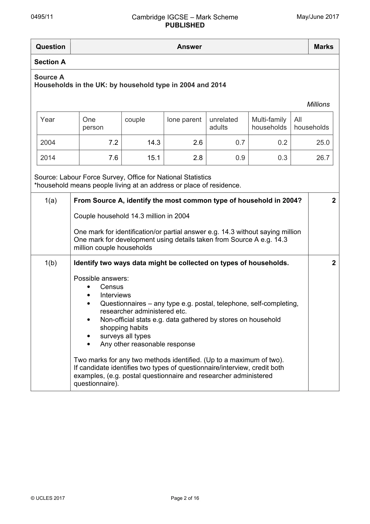 Mark scheme, page 2 of 16