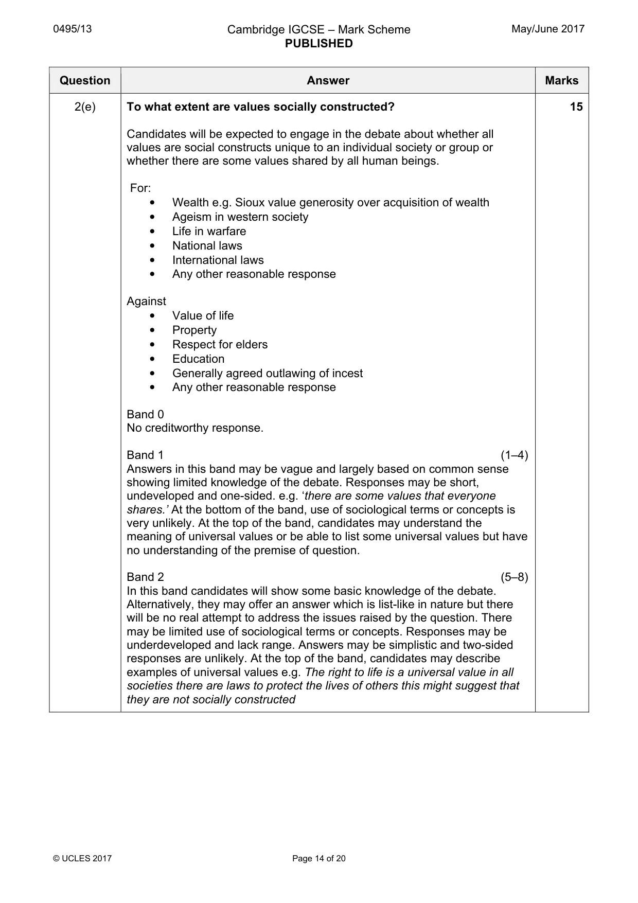 Mark scheme, page 14 of 20