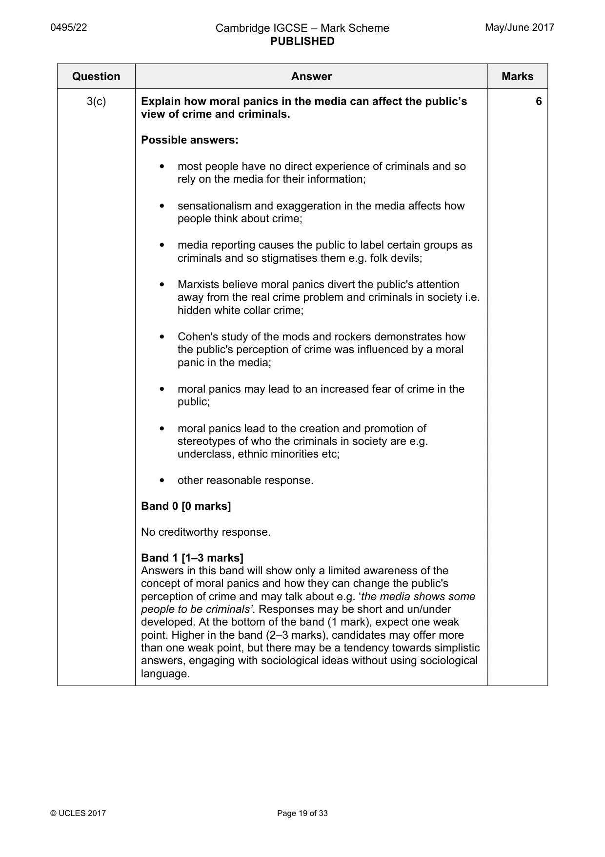 Mark scheme, page 19 of 33