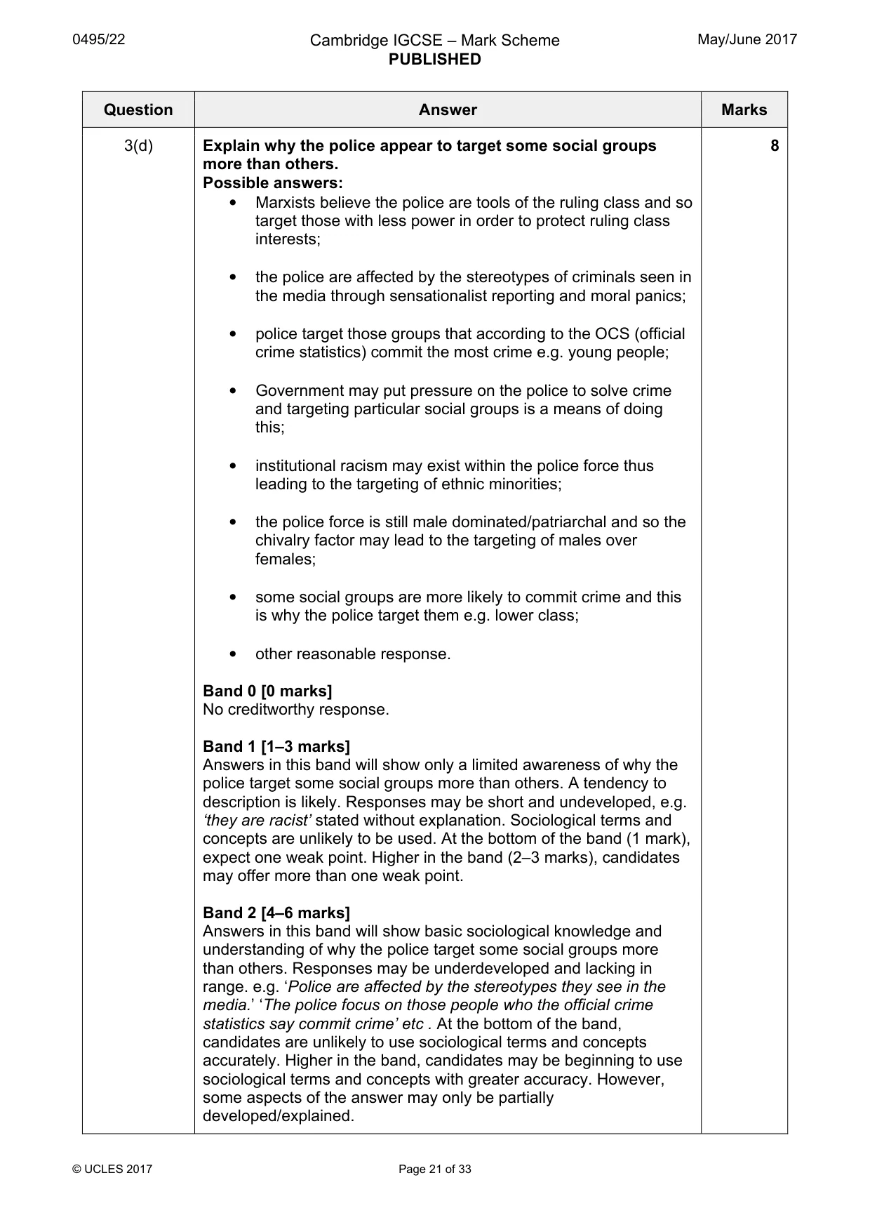 Mark scheme, page 21 of 33