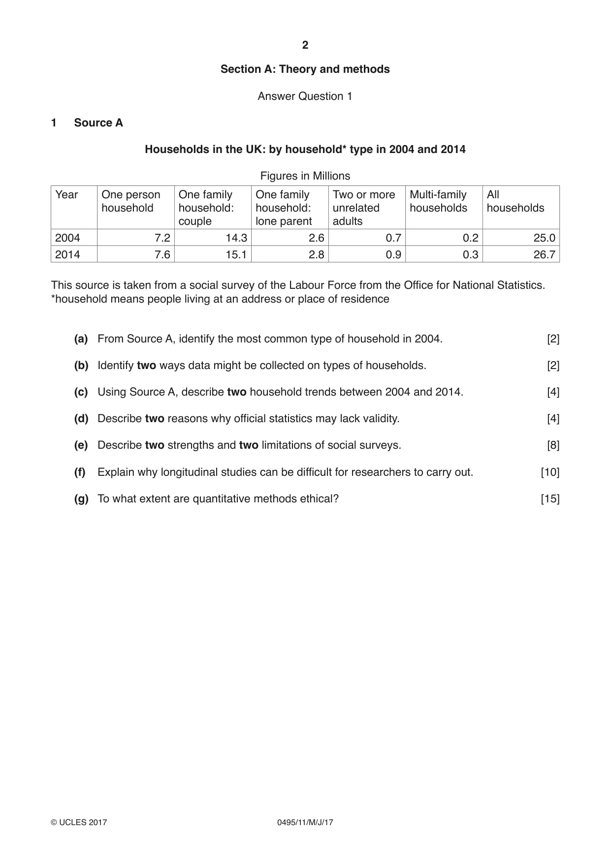 Cambridge IGCSE Sociology 0495 2017 May/June Paper 1 · Variant 1 question paper, page 2 of 4