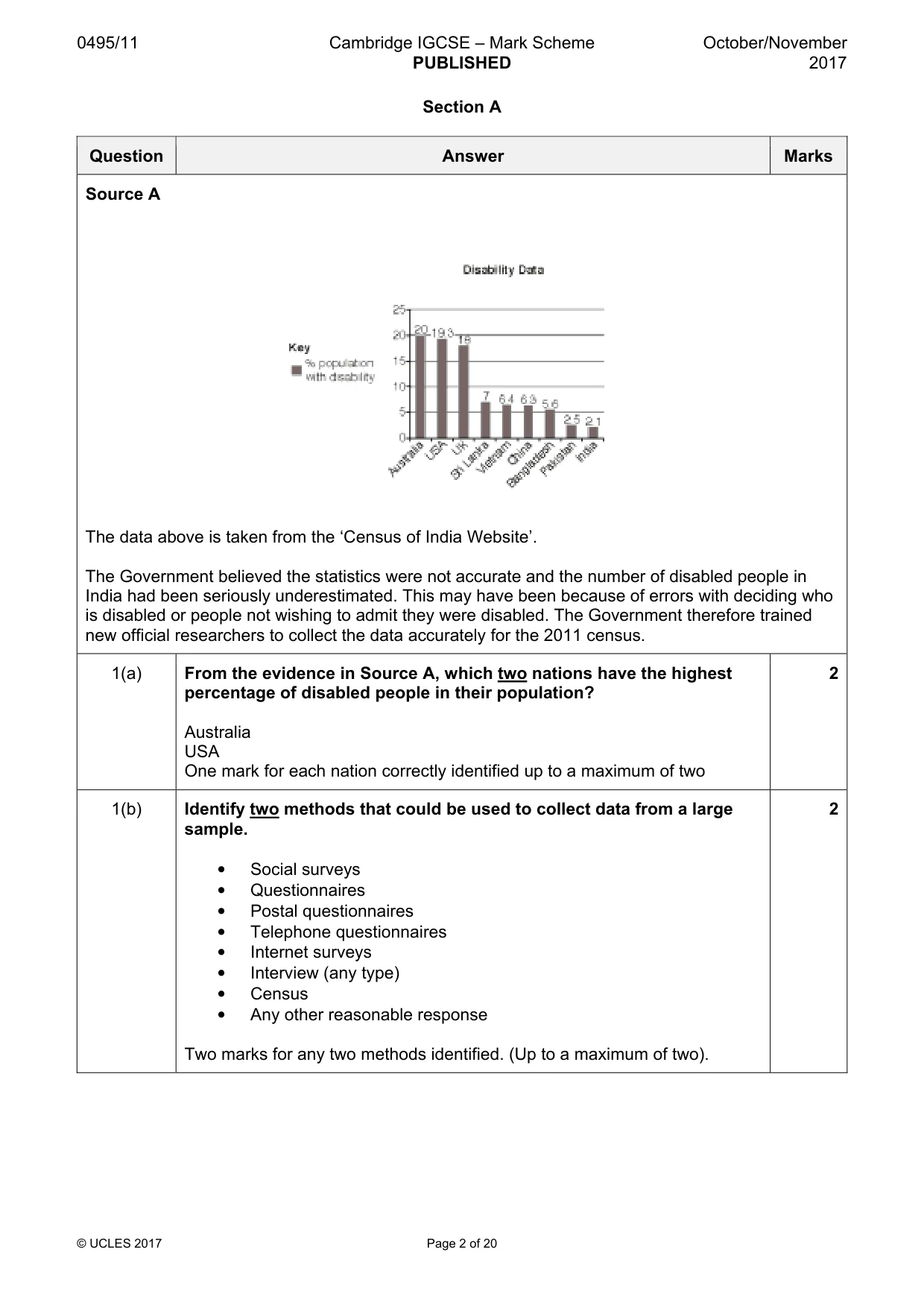 Mark scheme, page 2 of 20