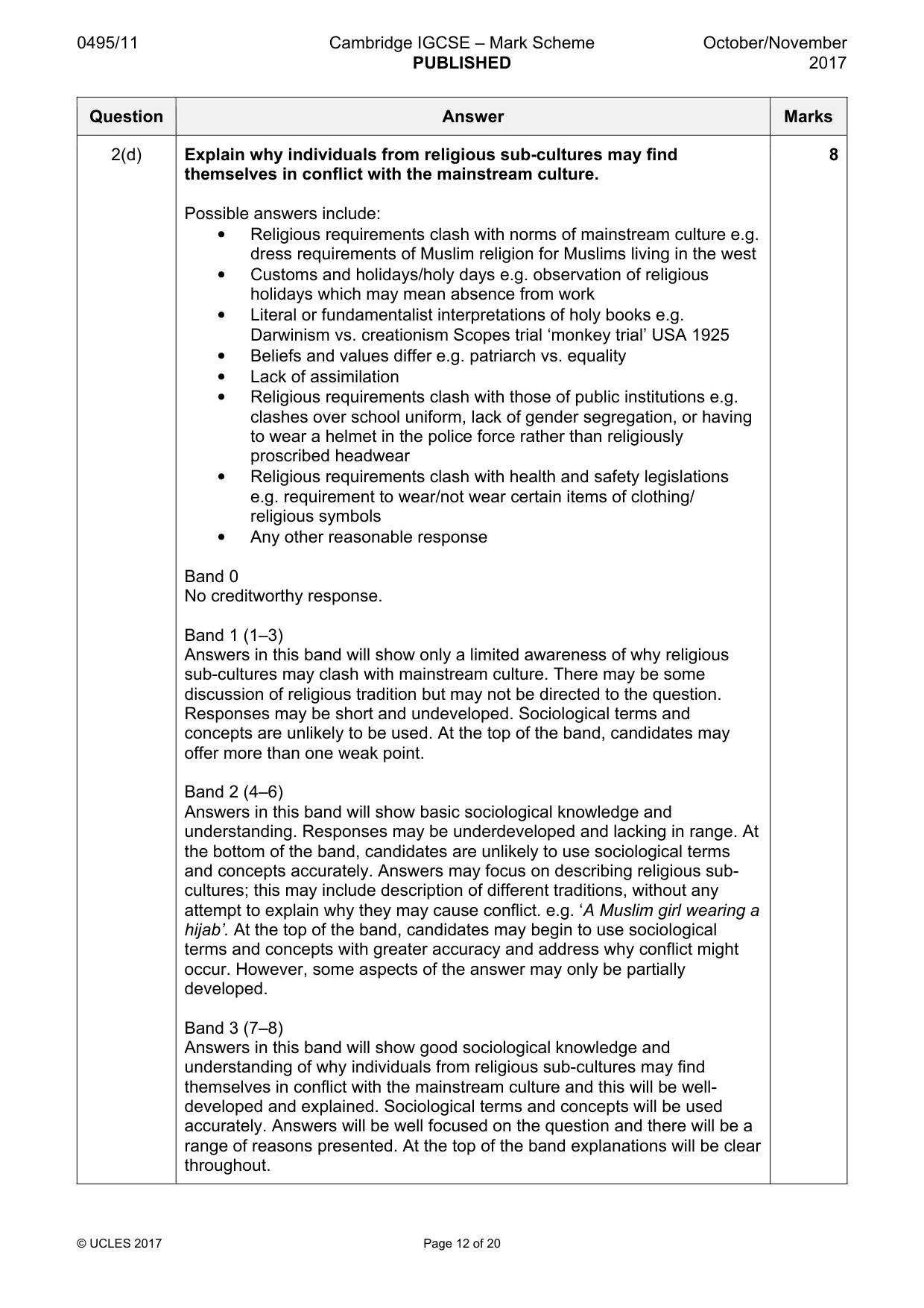 Mark scheme, page 12 of 20