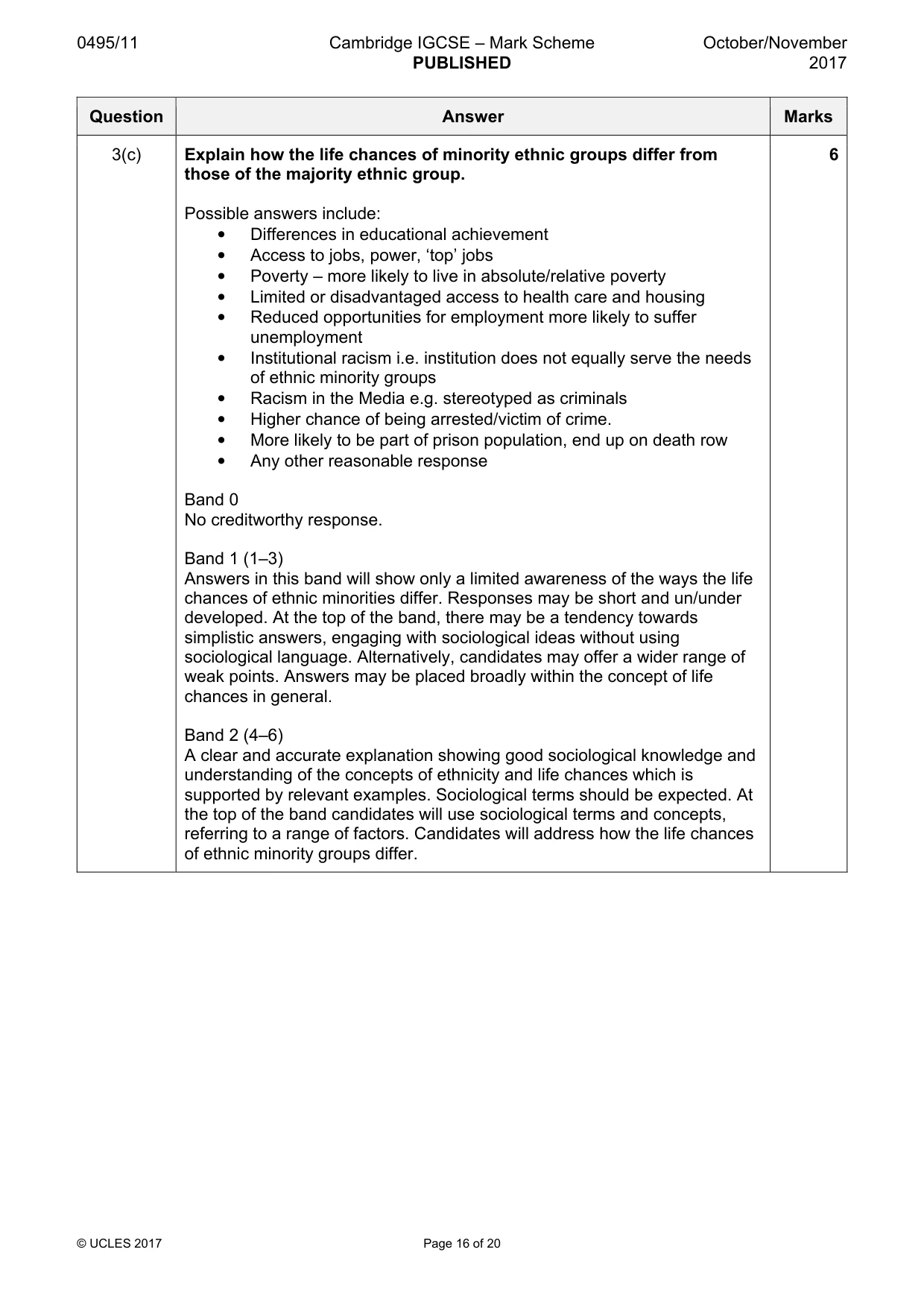 Mark scheme, page 16 of 20