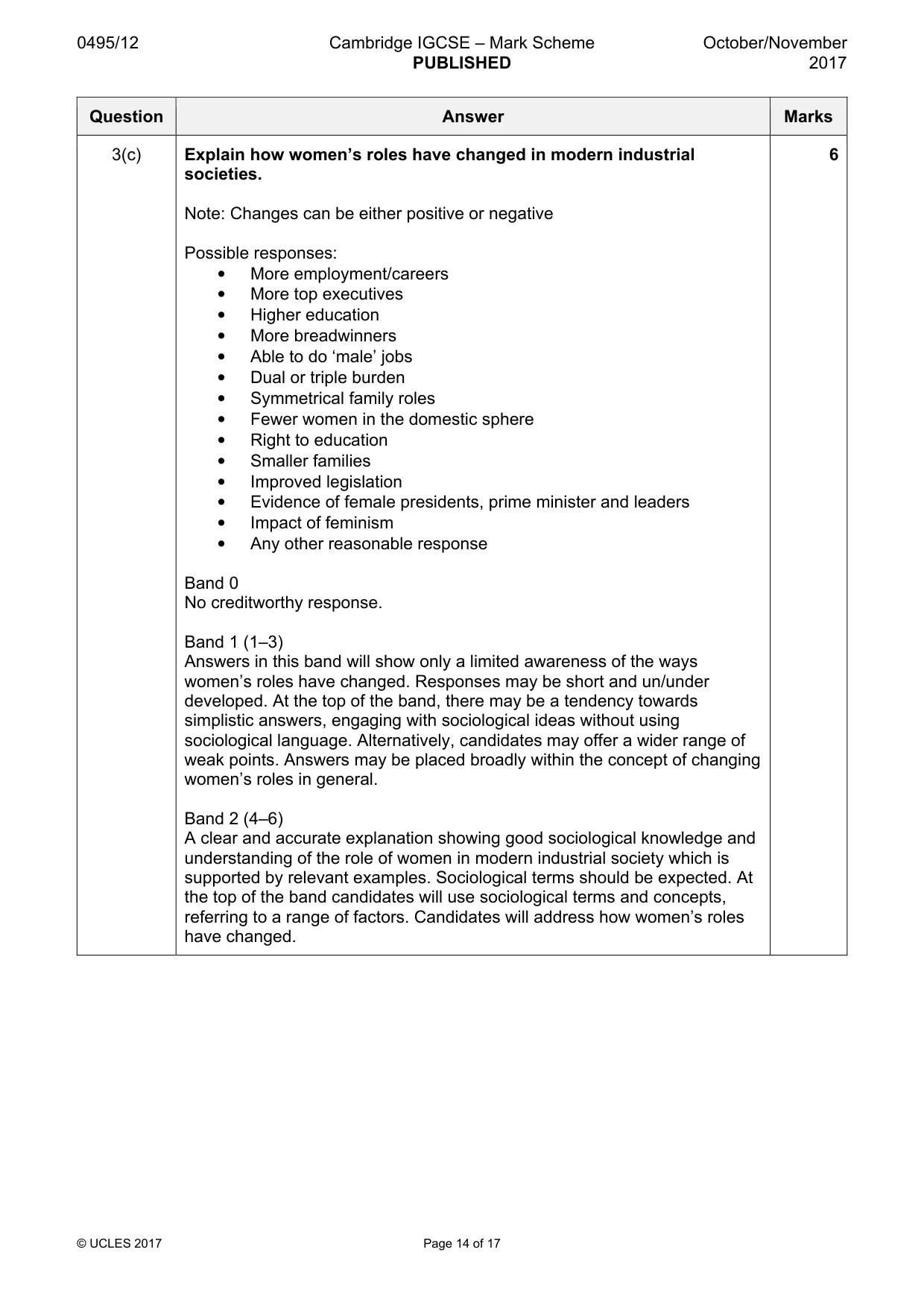 Mark scheme, page 14 of 17