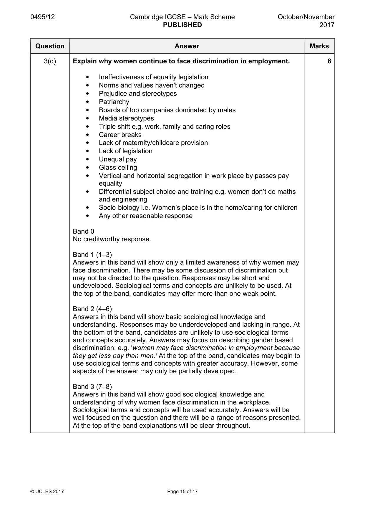 Mark scheme, page 15 of 17