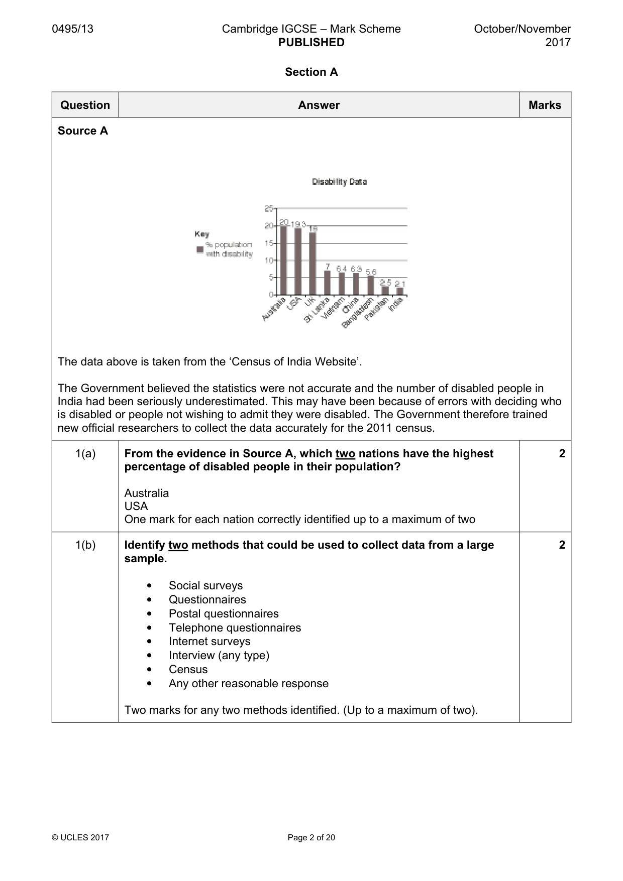 Mark scheme, page 2 of 20