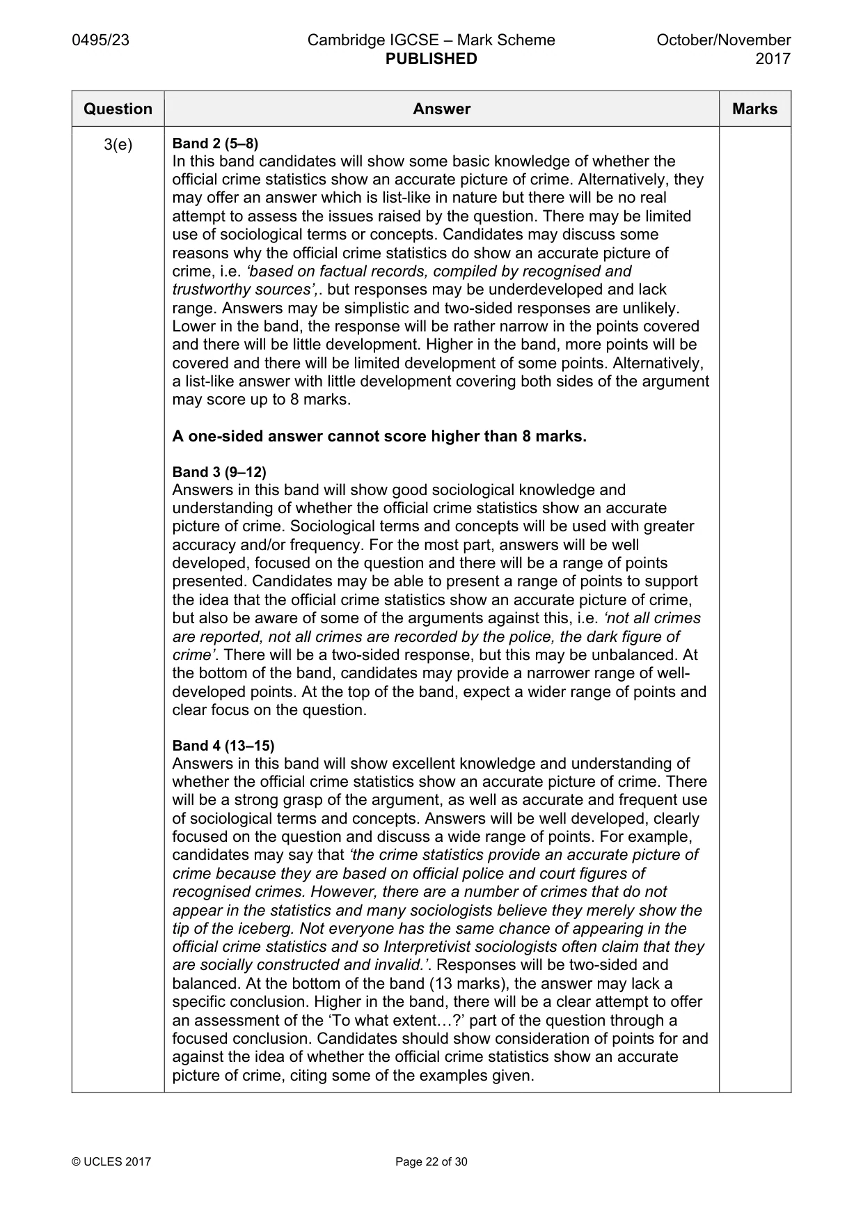 Mark scheme, page 22 of 30