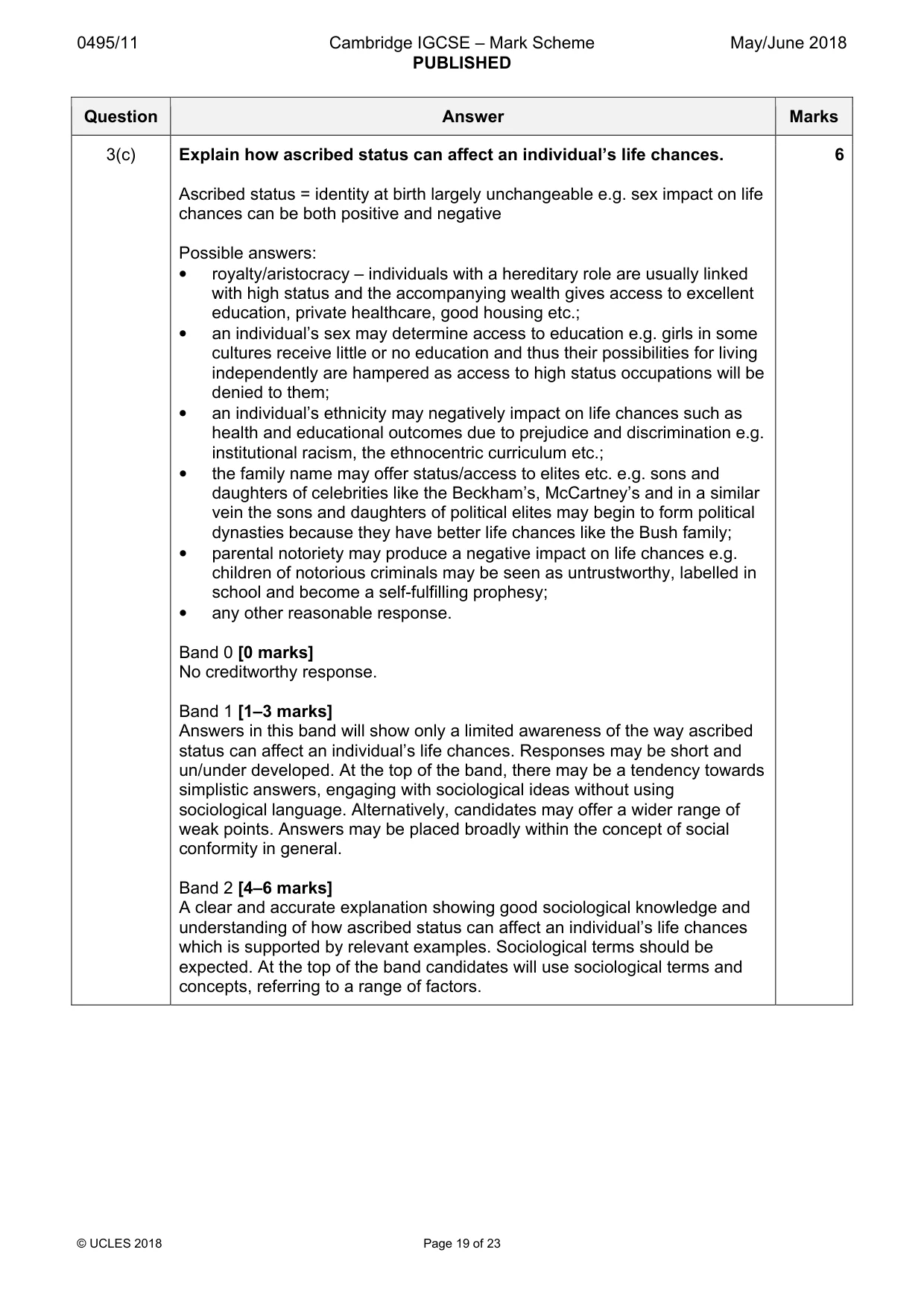 Mark scheme, page 19 of 23