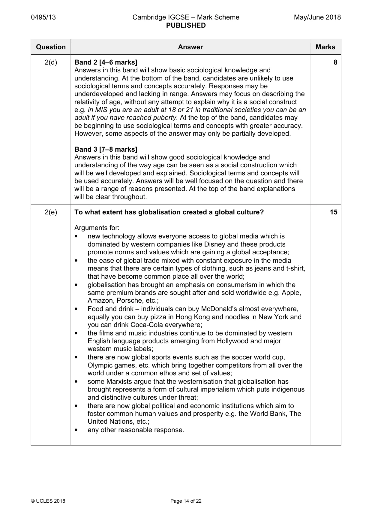 Mark scheme, page 14 of 22