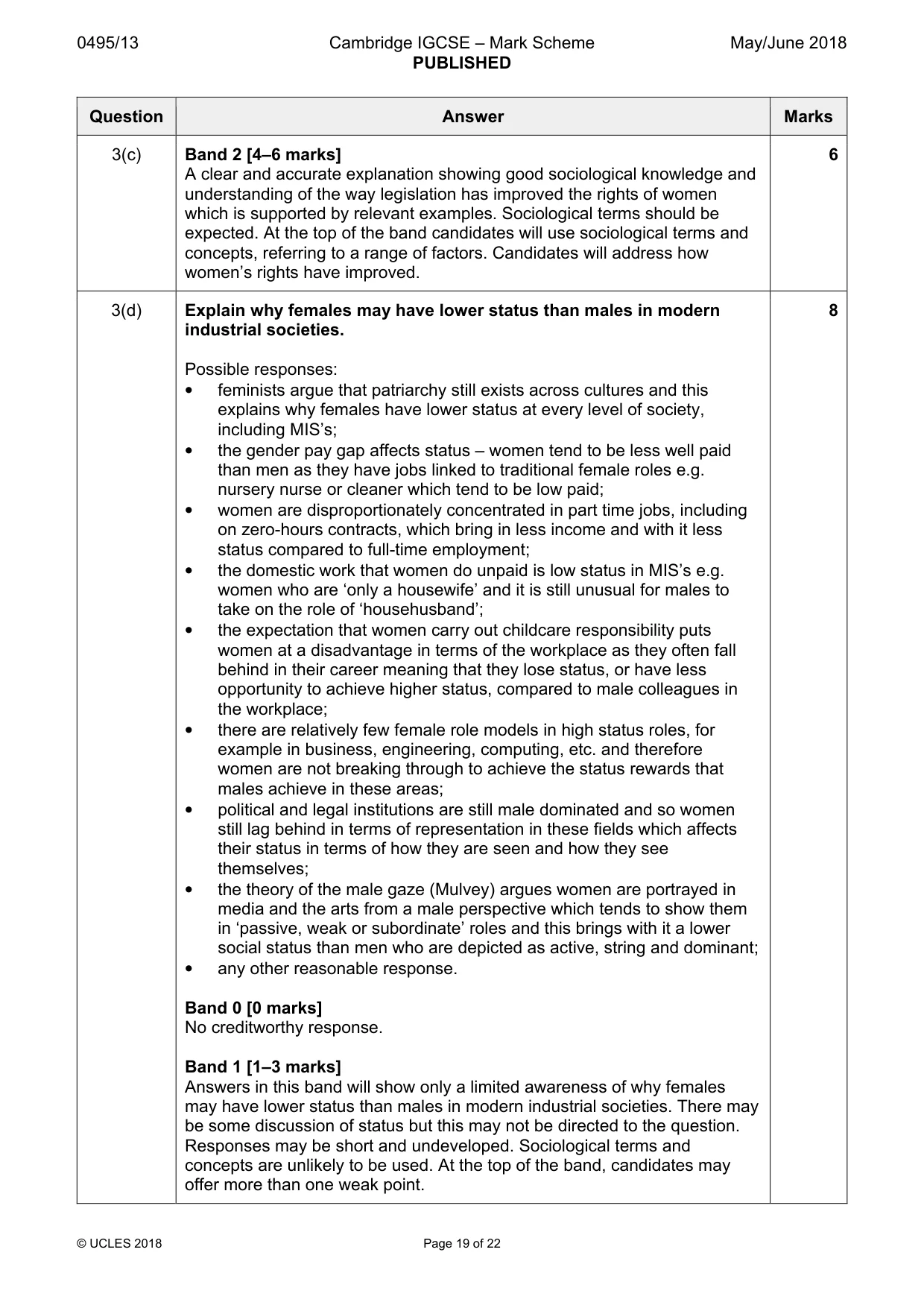 Mark scheme, page 19 of 22