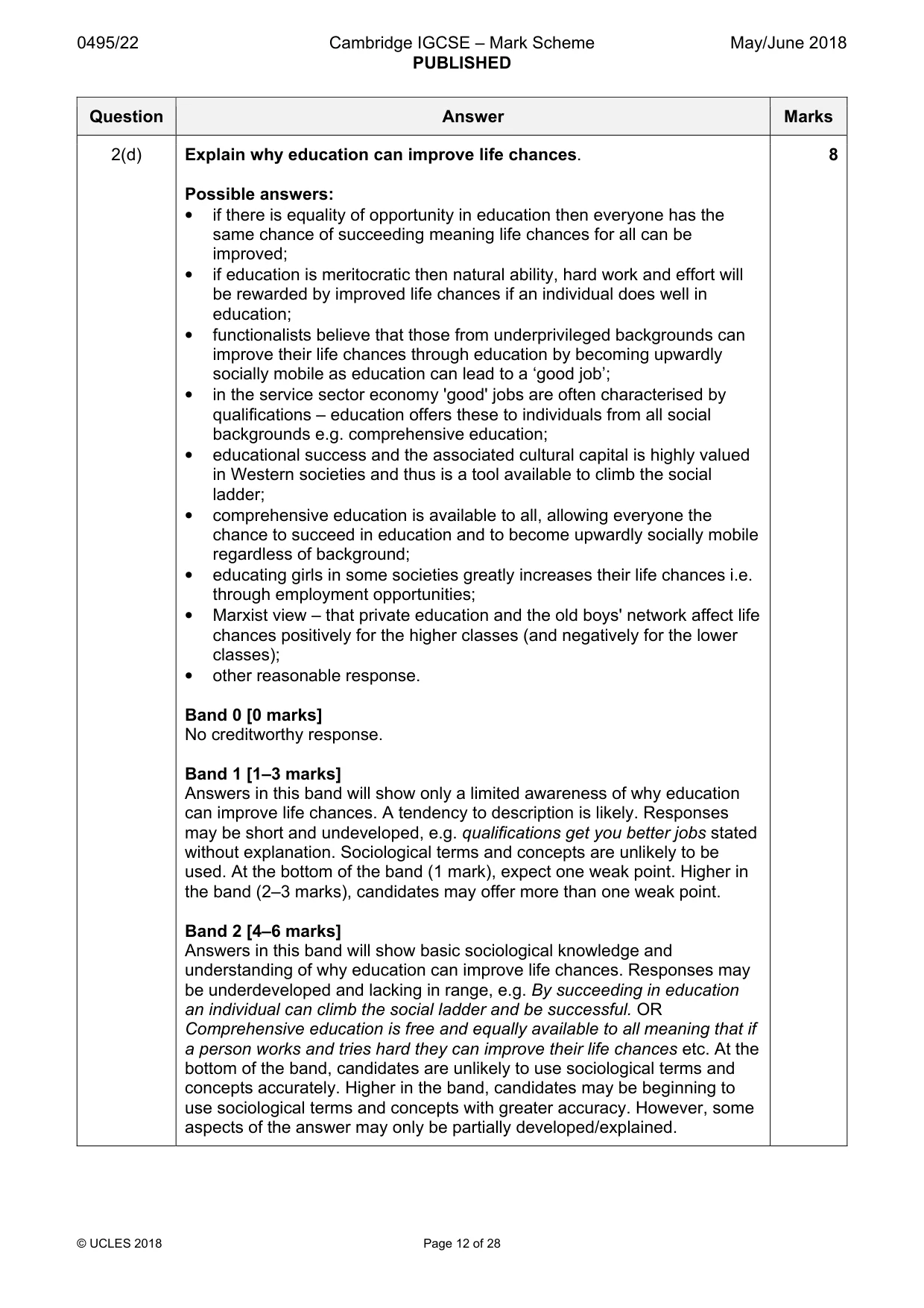Mark scheme, page 12 of 28