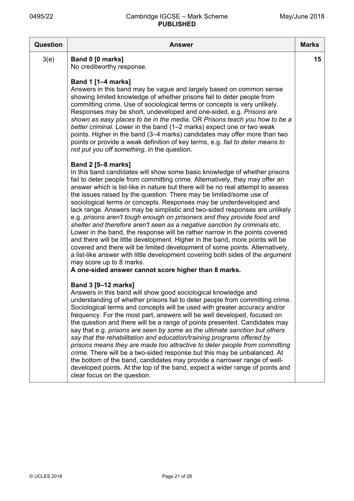 Mark scheme, page 21 of 28