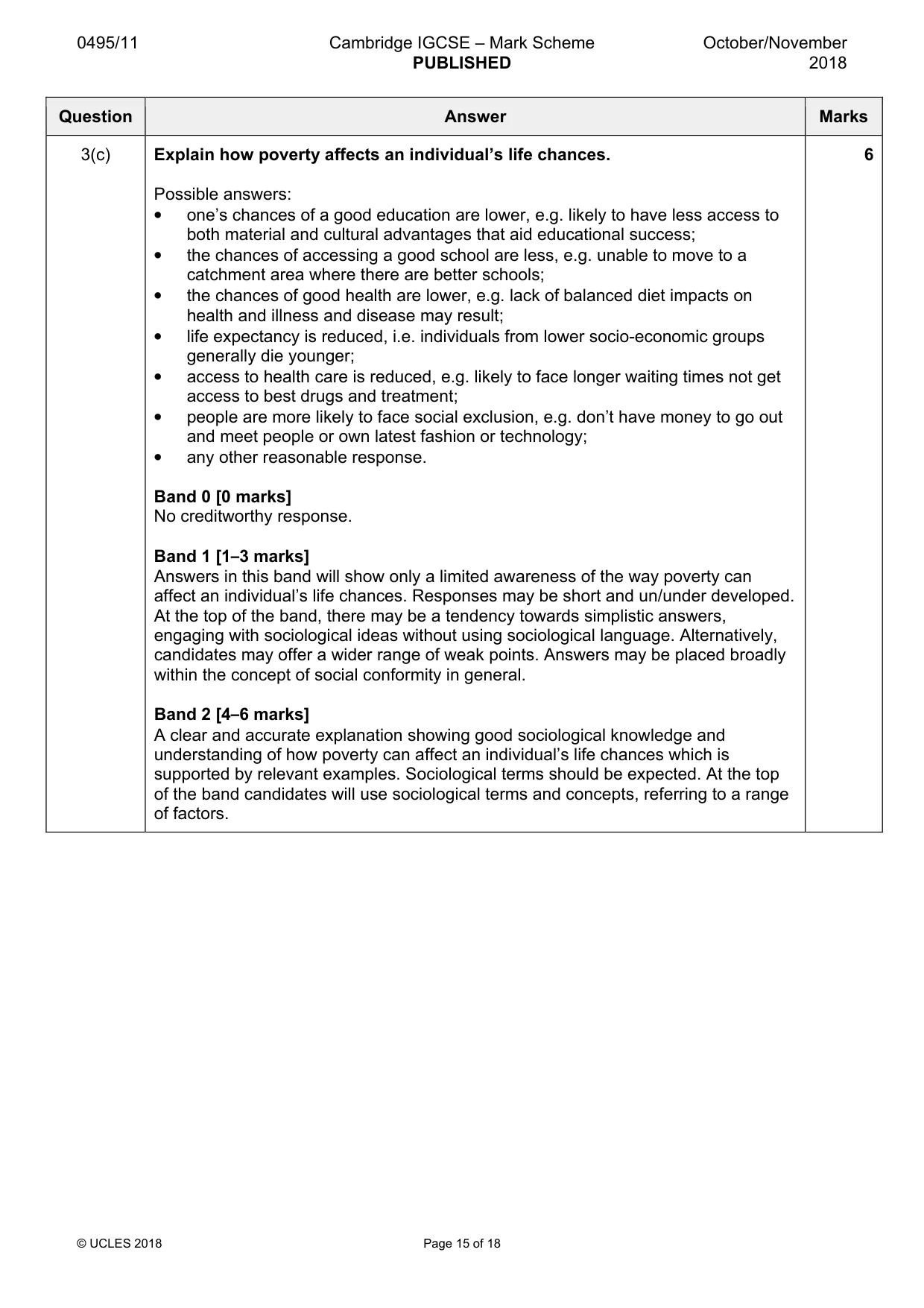 Mark scheme, page 15 of 18
