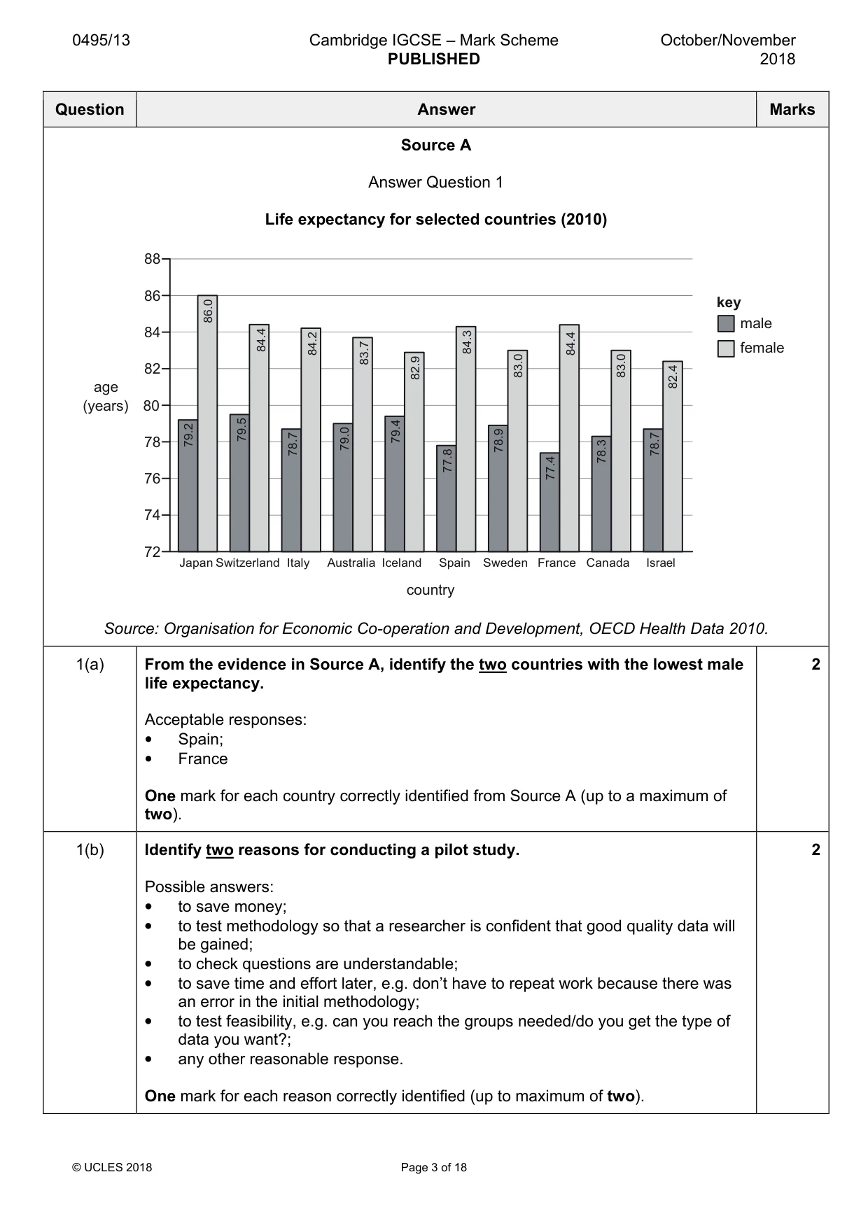 Mark scheme, page 3 of 18