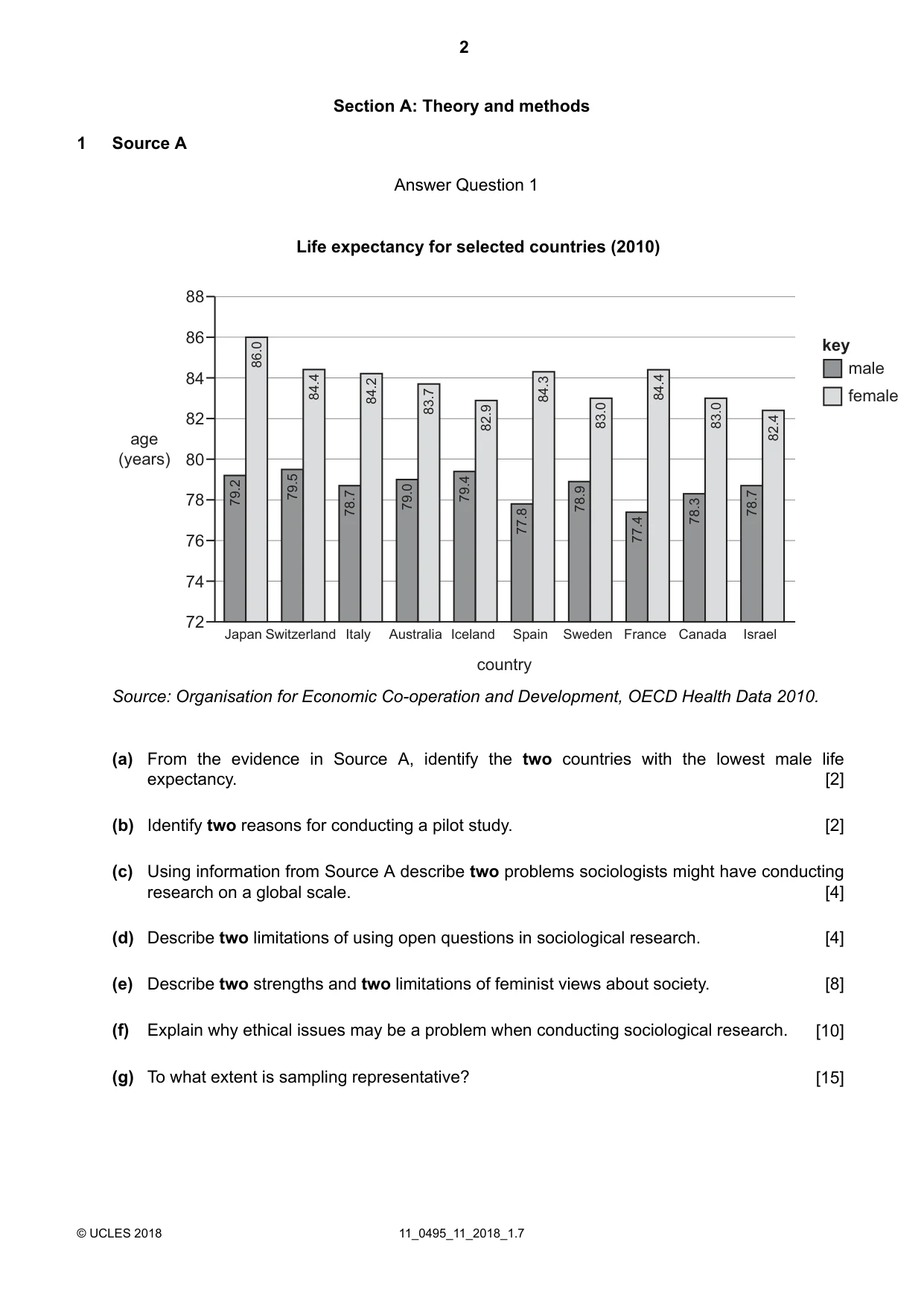 Cambridge IGCSE Sociology 0495 2018 Oct/Nov Paper 1 · Variant 1 question paper, page 2 of 4