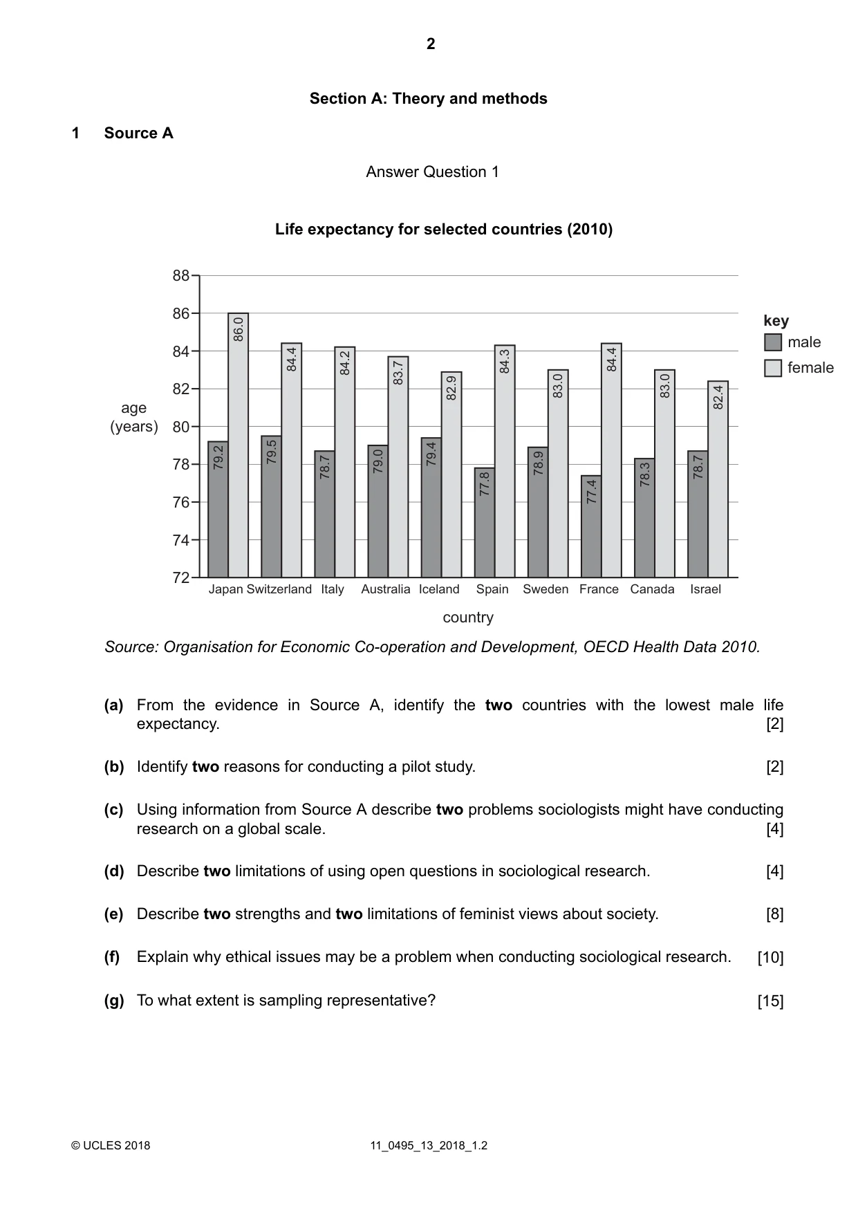 Cambridge IGCSE Sociology 0495 2018 Oct/Nov Paper 1 · Variant 3 question paper, page 2 of 4