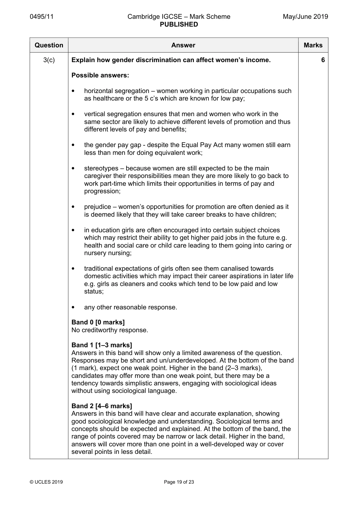 Mark scheme, page 19 of 23