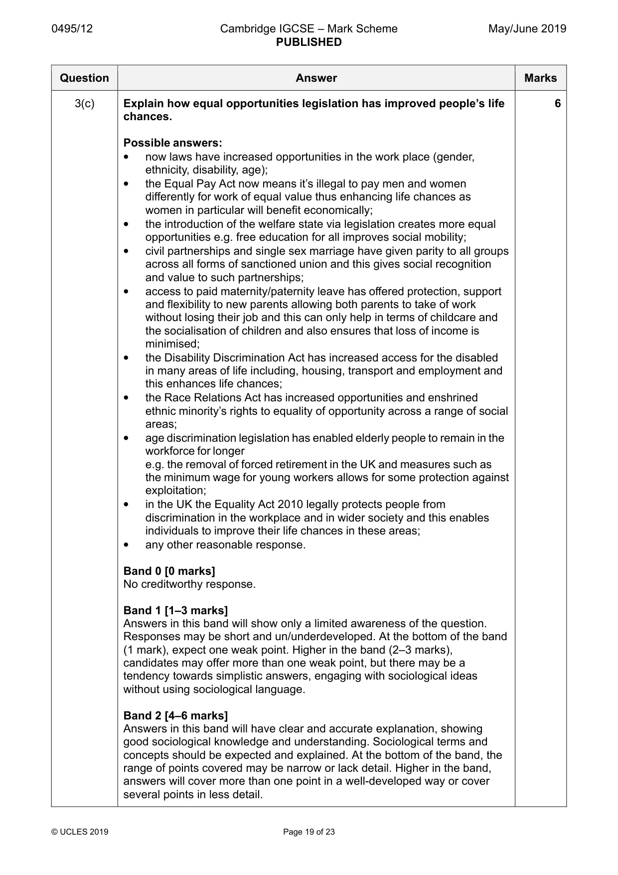 Mark scheme, page 19 of 23
