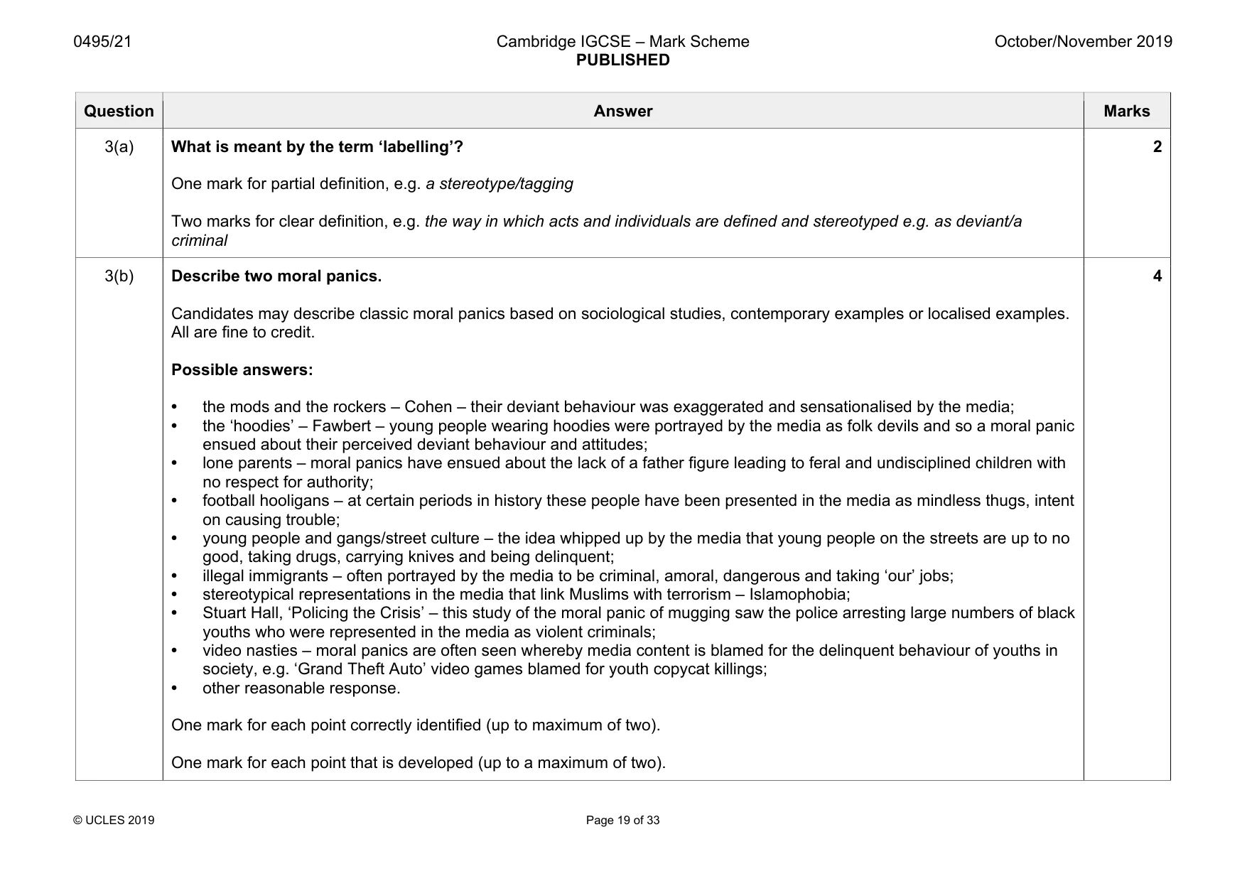 Mark scheme, page 19 of 33