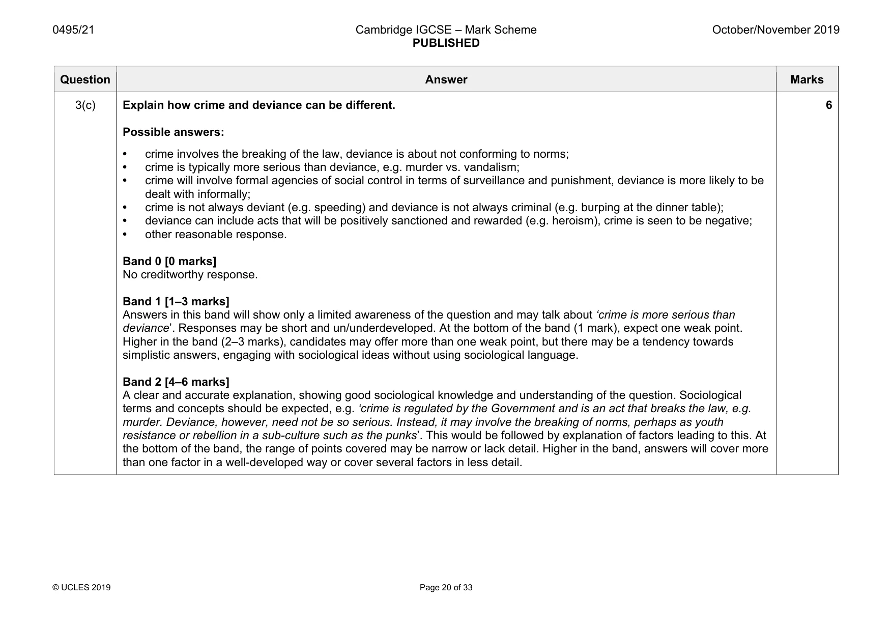 Mark scheme, page 20 of 33