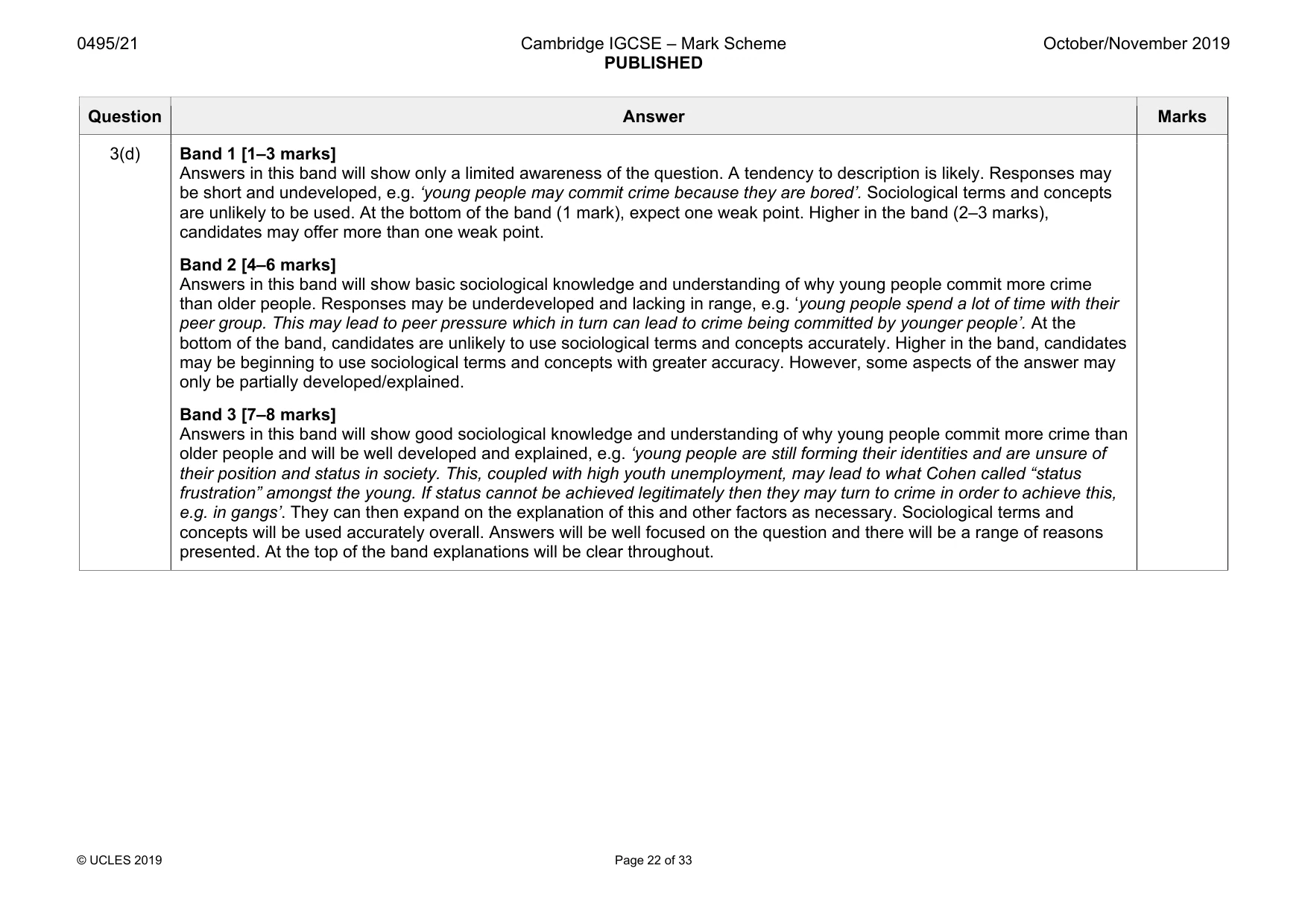 Mark scheme, page 22 of 33