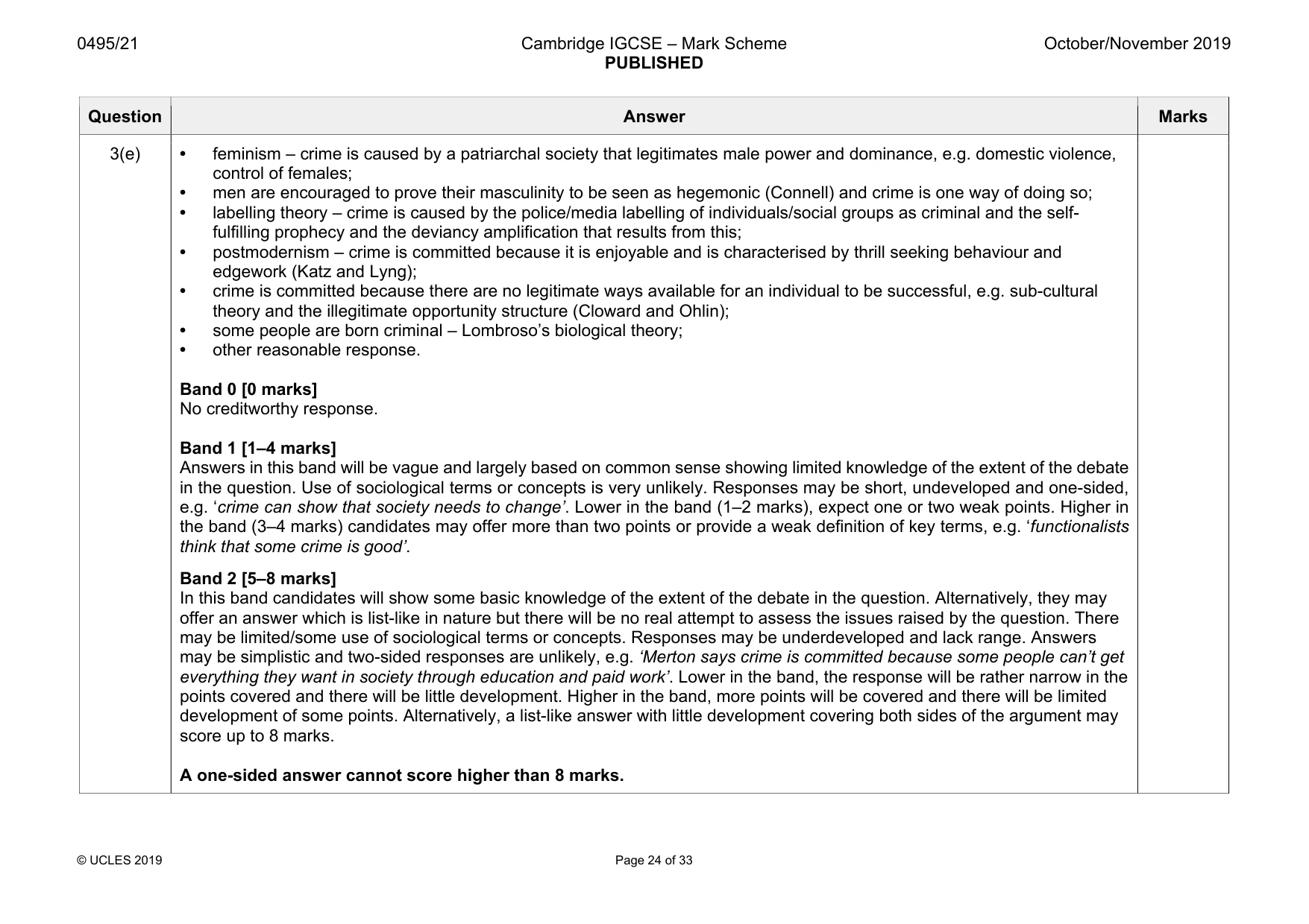 Mark scheme, page 24 of 33