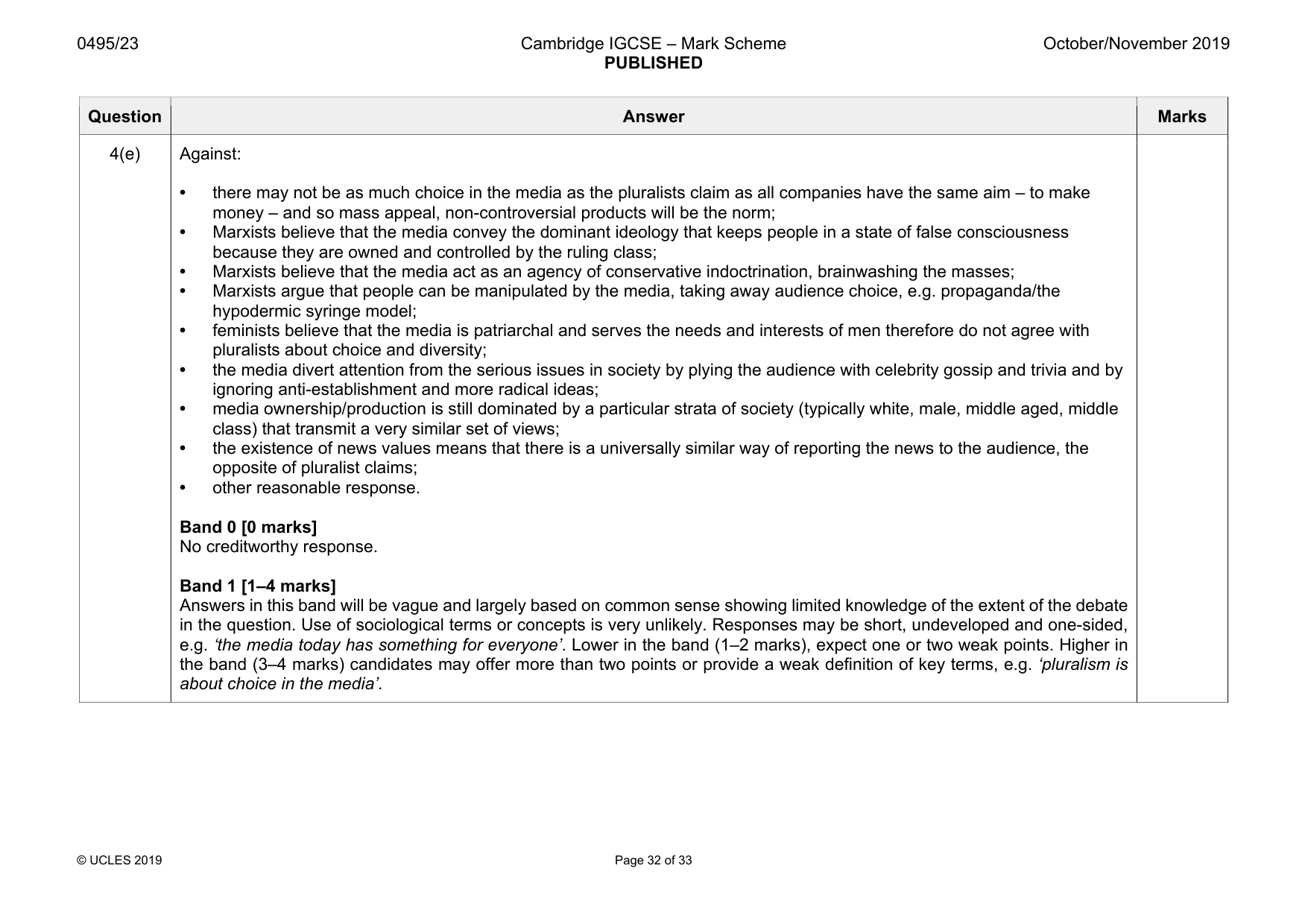 Mark scheme, page 32 of 33