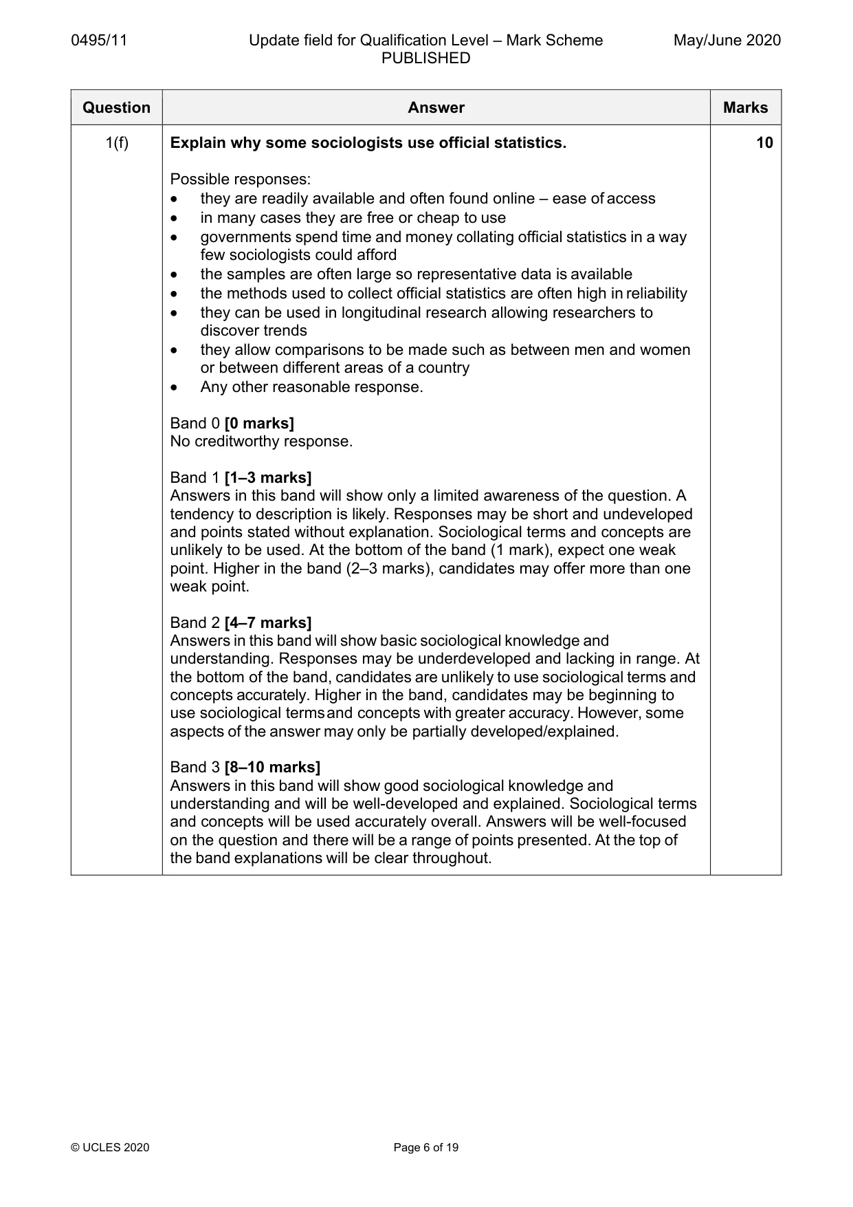 Mark scheme, page 6 of 19
