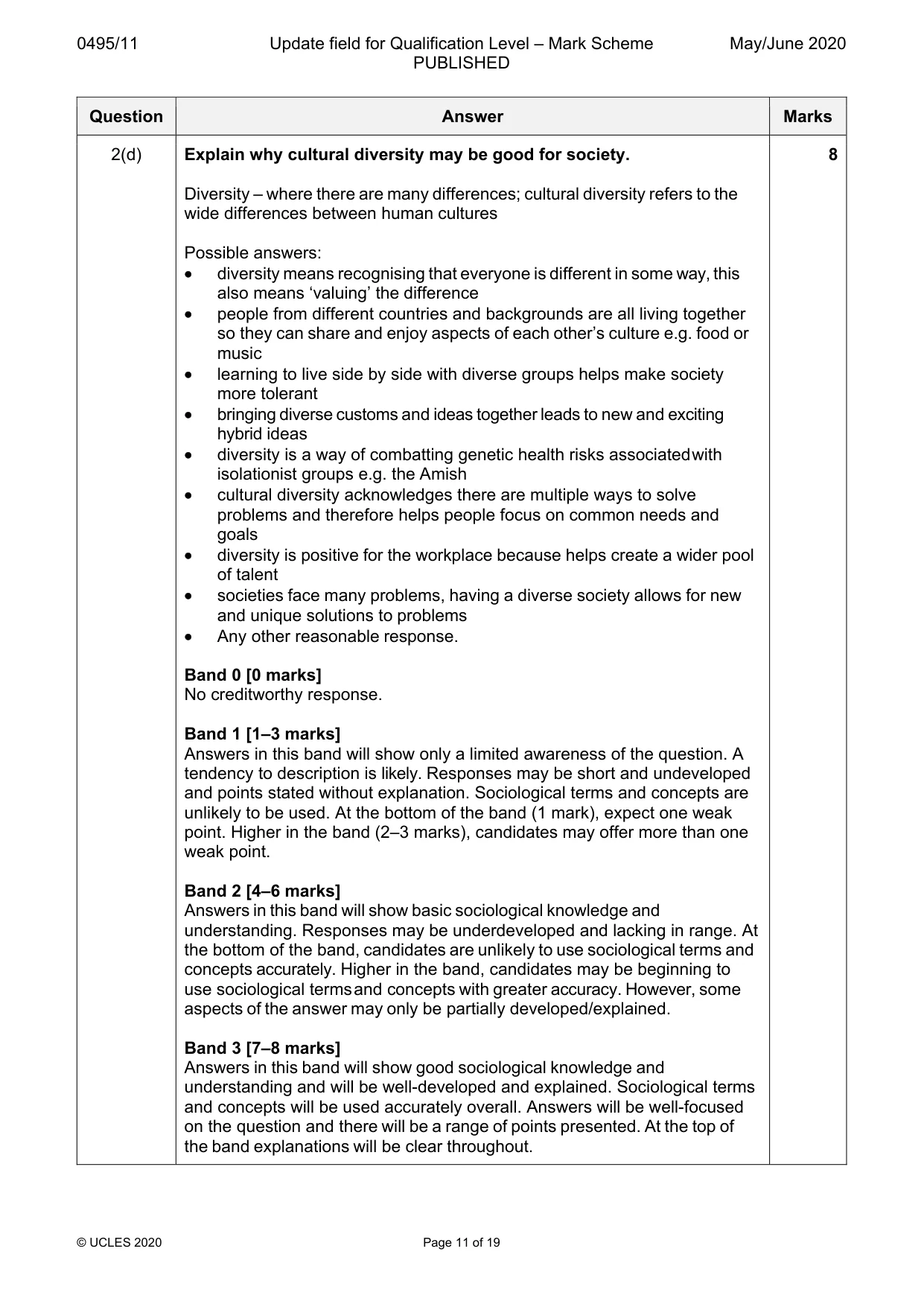Mark scheme, page 11 of 19