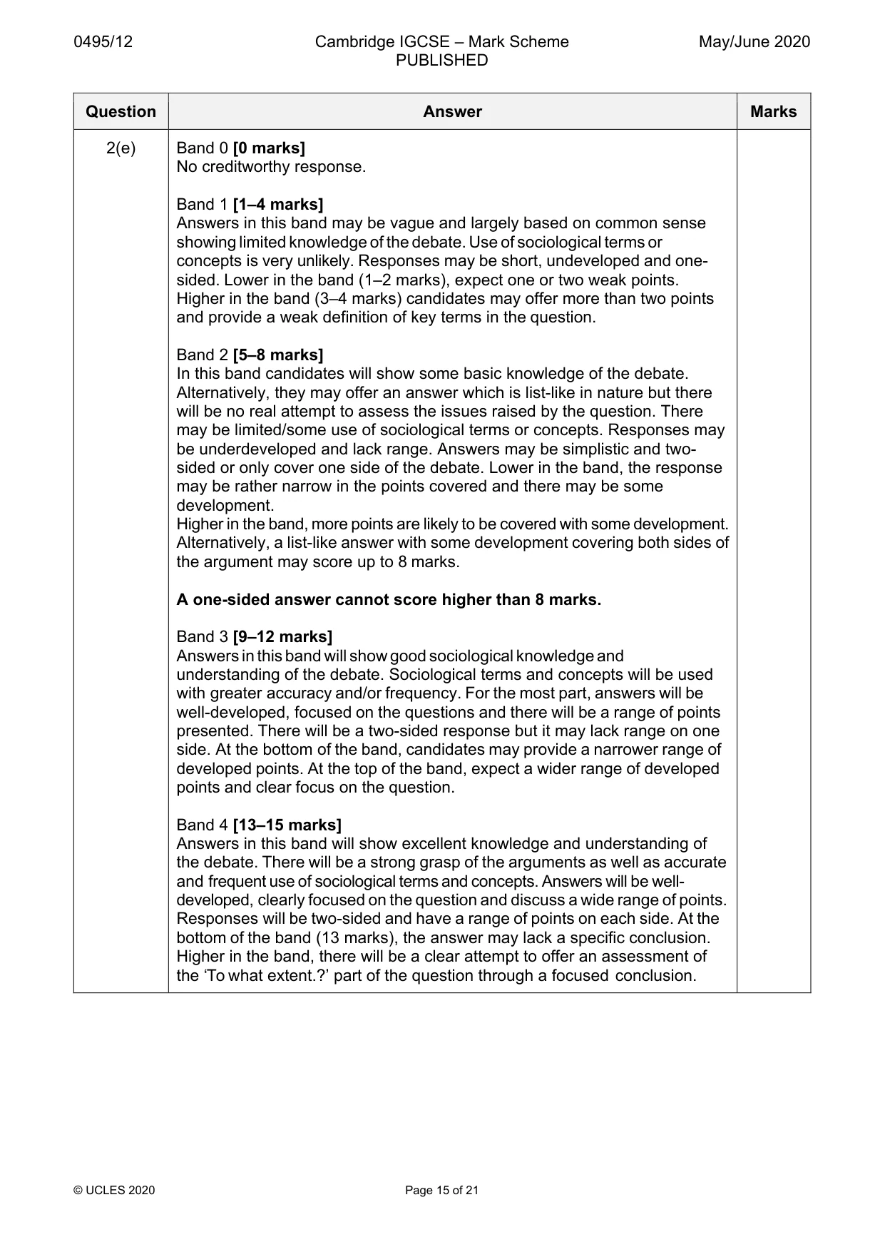 Mark scheme, page 15 of 21