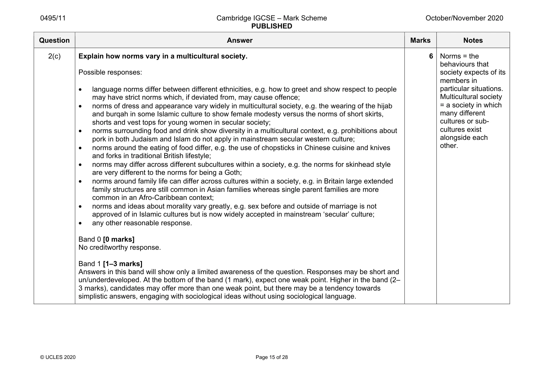 Mark scheme, page 15 of 28