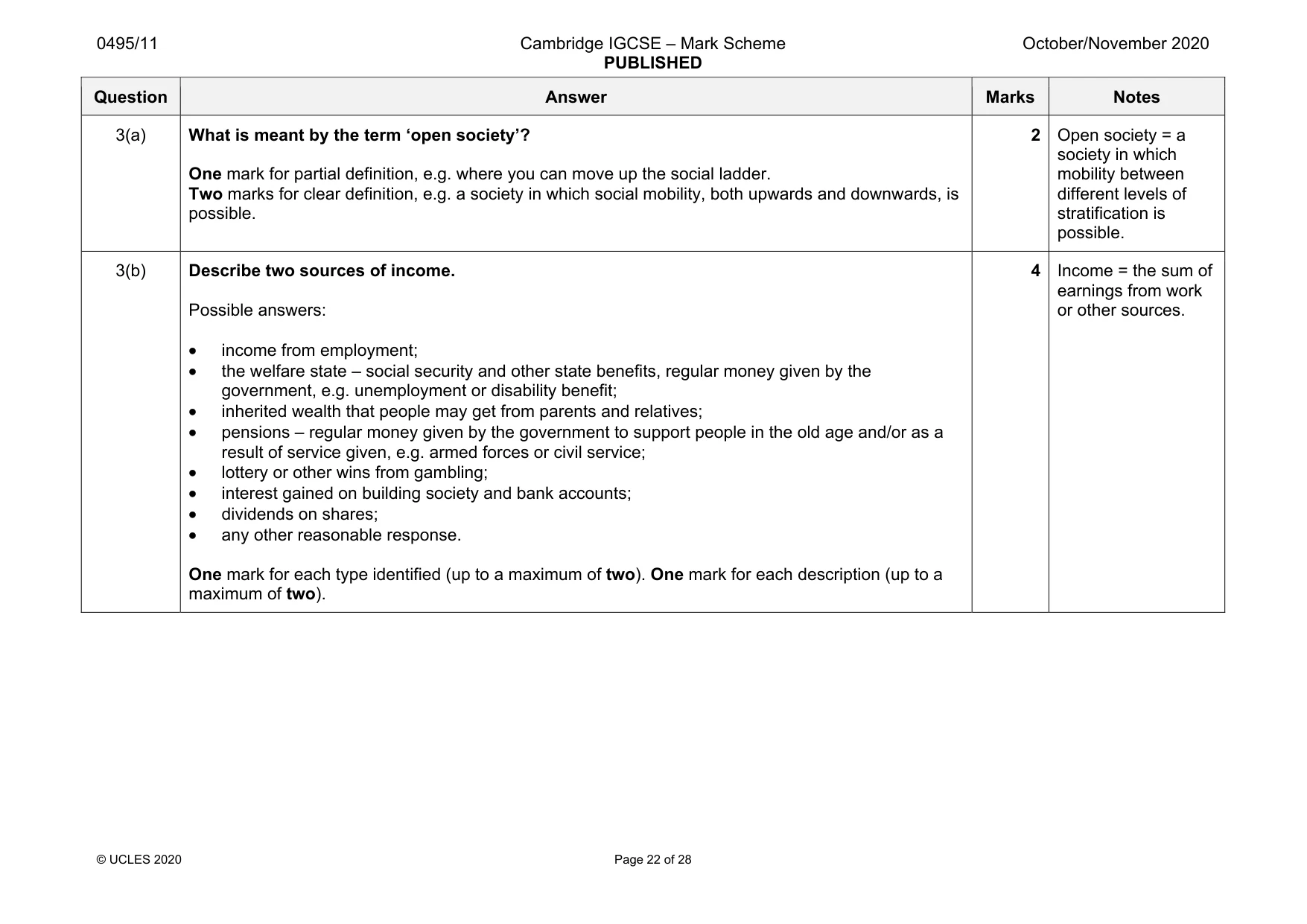 Mark scheme, page 22 of 28