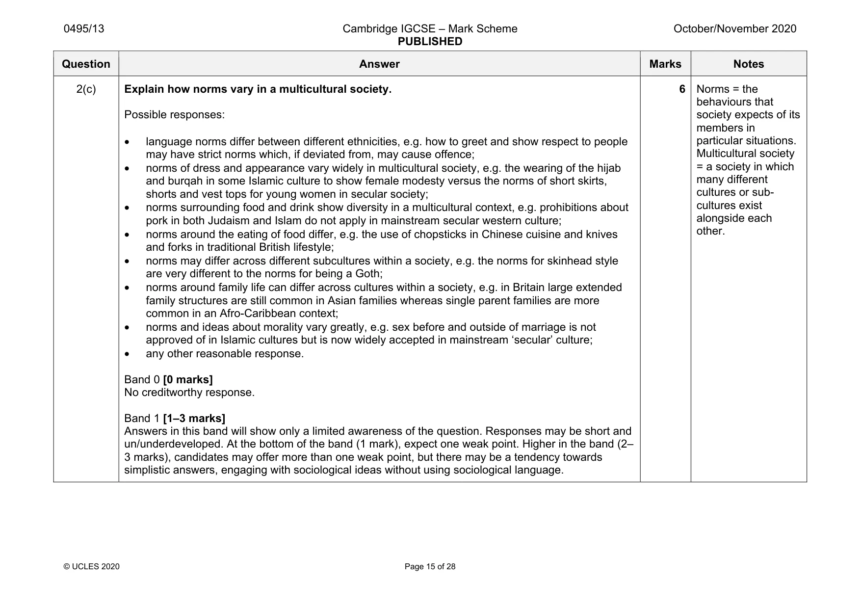 Mark scheme, page 15 of 28