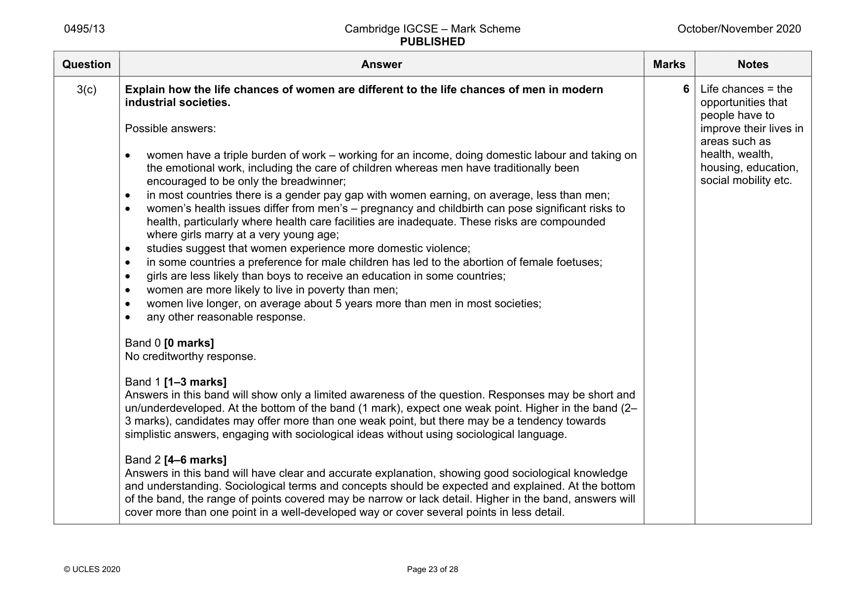 Mark scheme, page 23 of 28