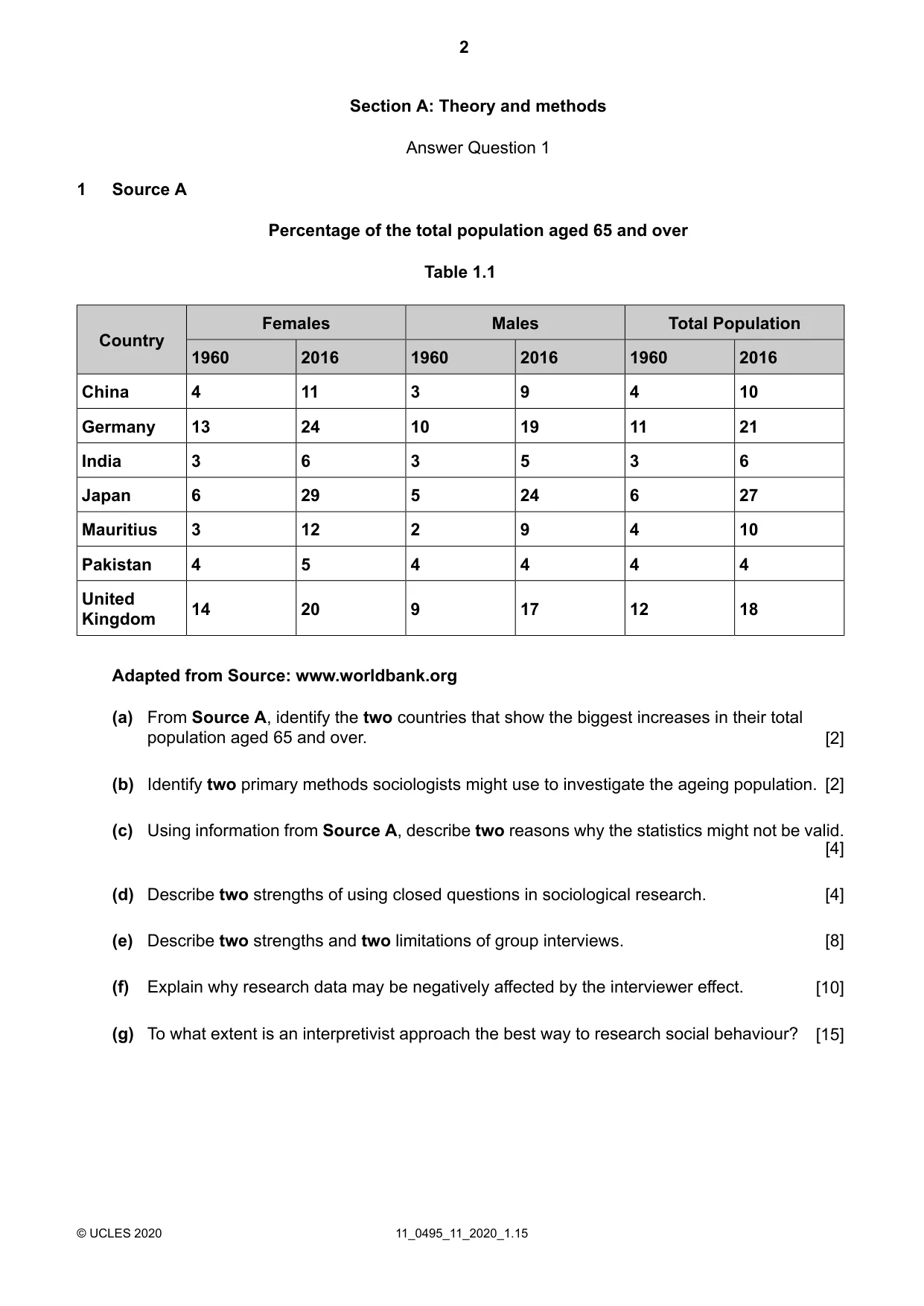 Cambridge IGCSE Sociology 0495 2020 Oct/Nov Paper 1 · Variant 1 question paper, page 2 of 4